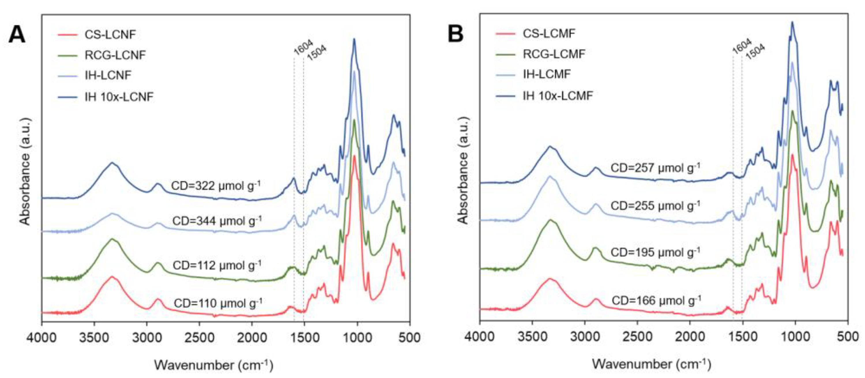 Polymers 15 00937 g004