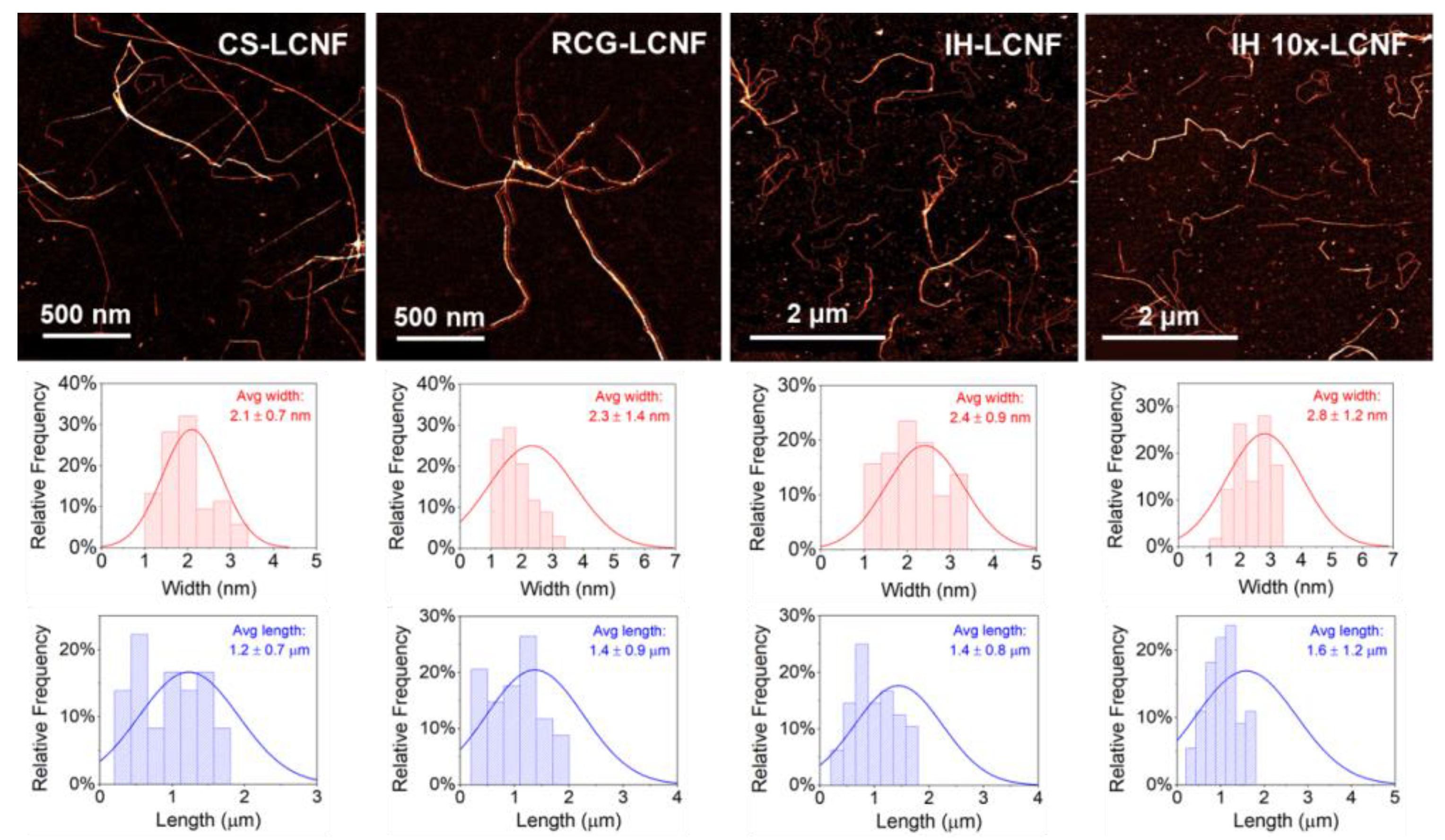 Polymers 15 00937 g006