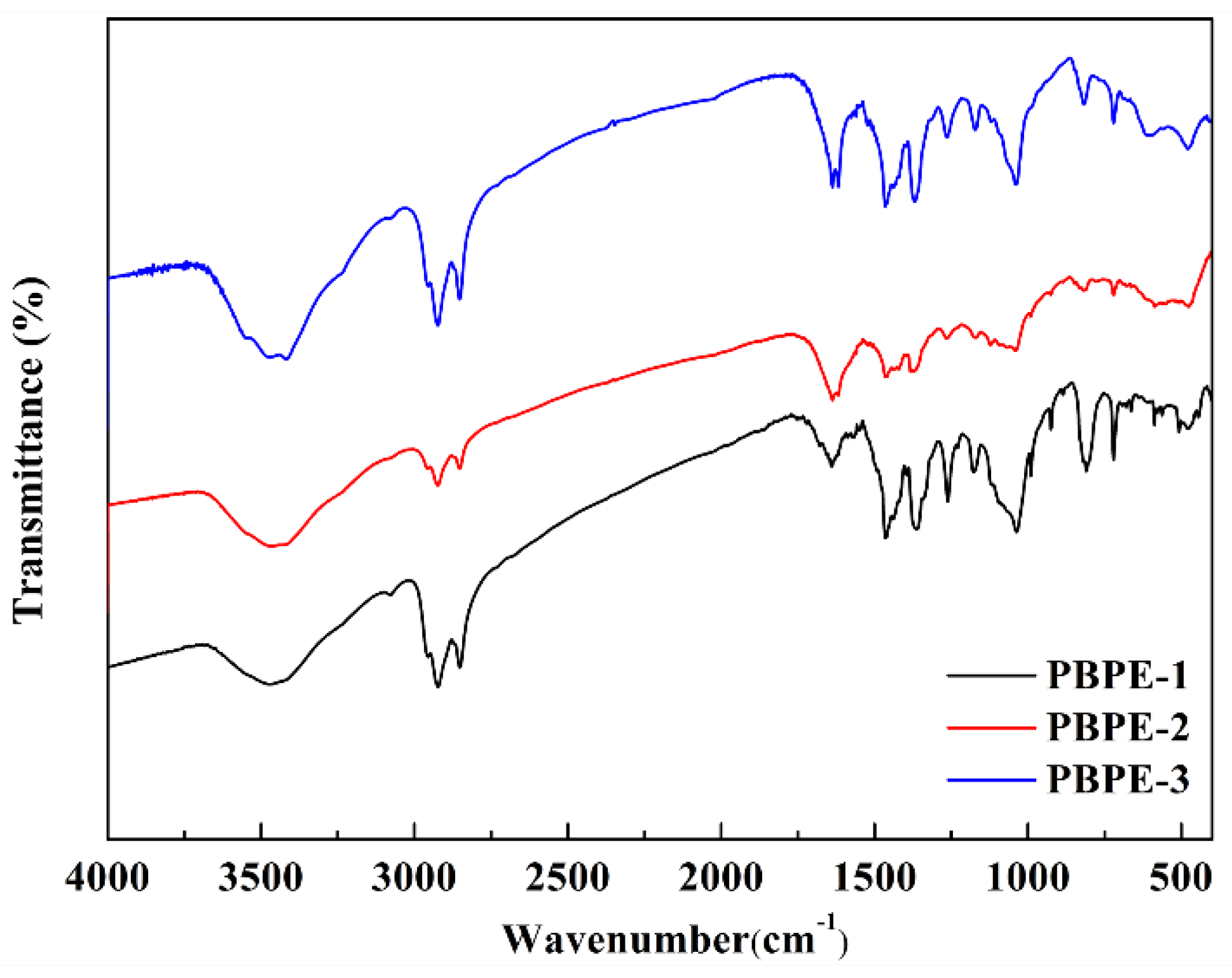 Polymers 15 00940 g002