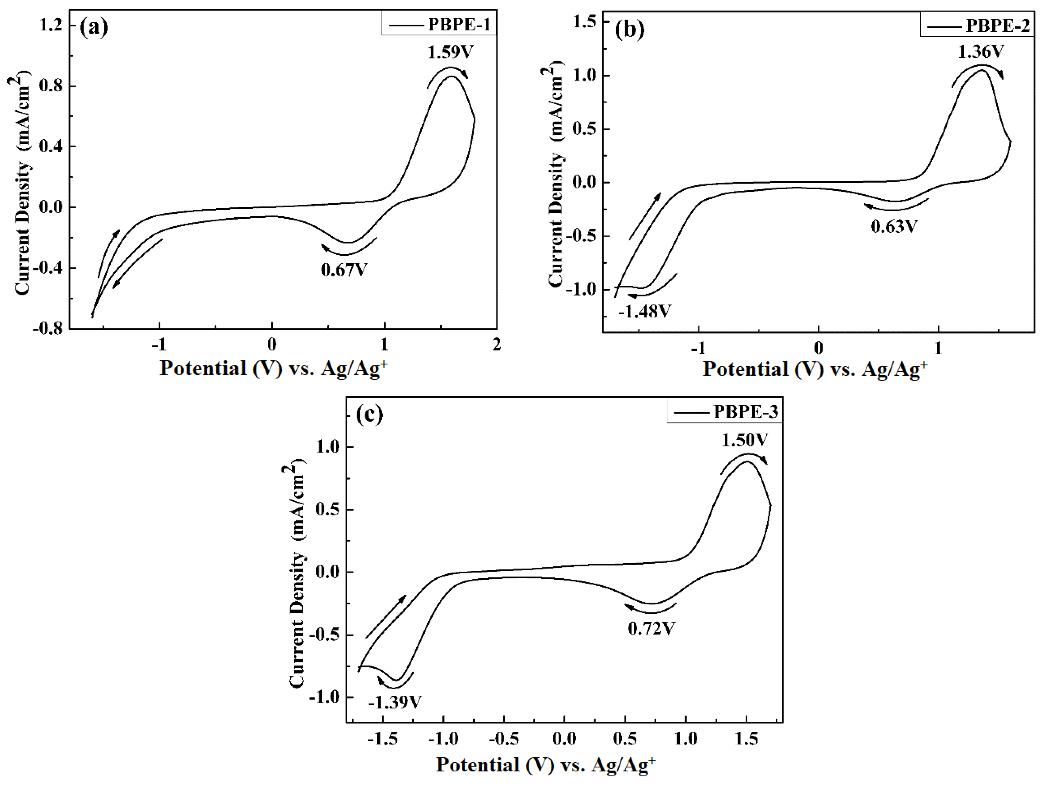 Polymers 15 00940 g004