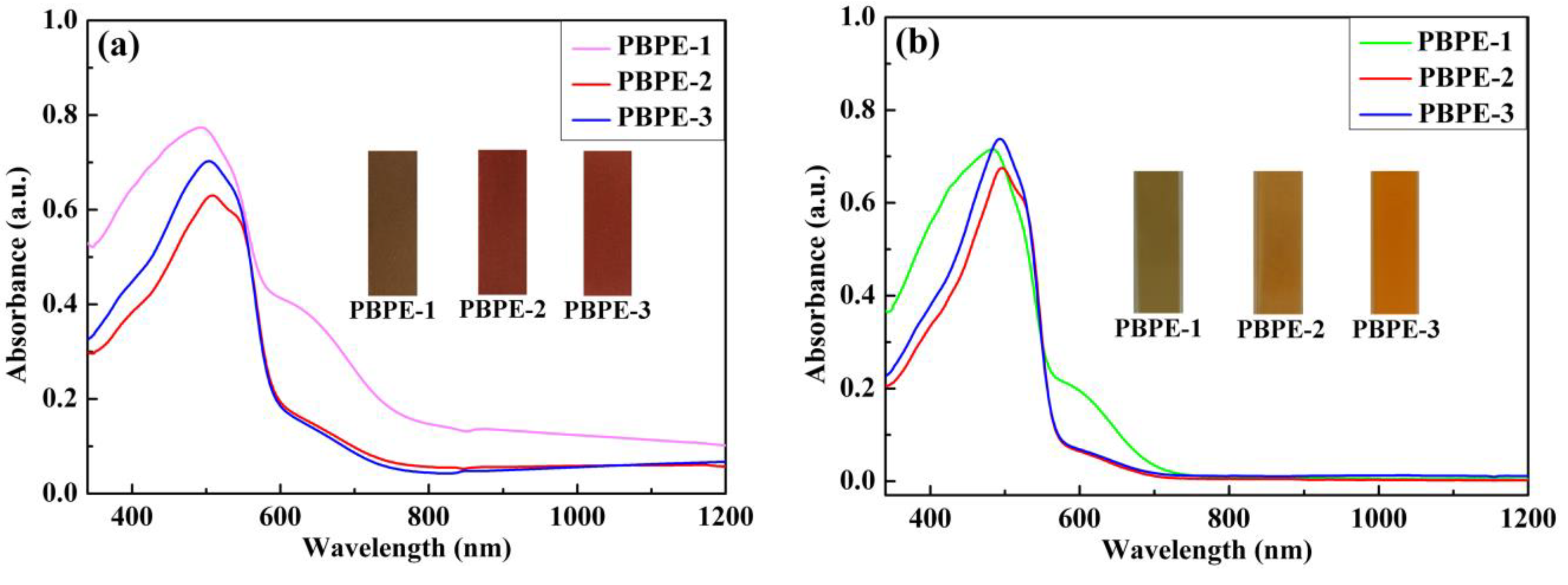 Polymers 15 00940 g005