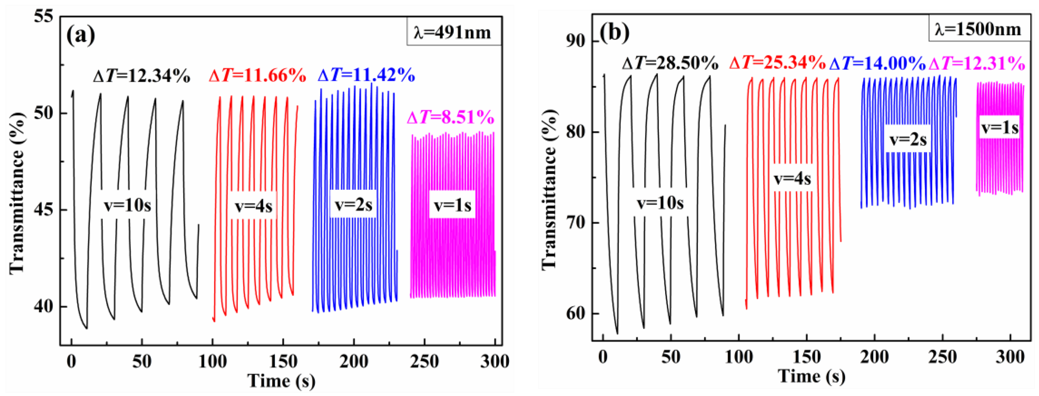 Polymers 15 00940 g008