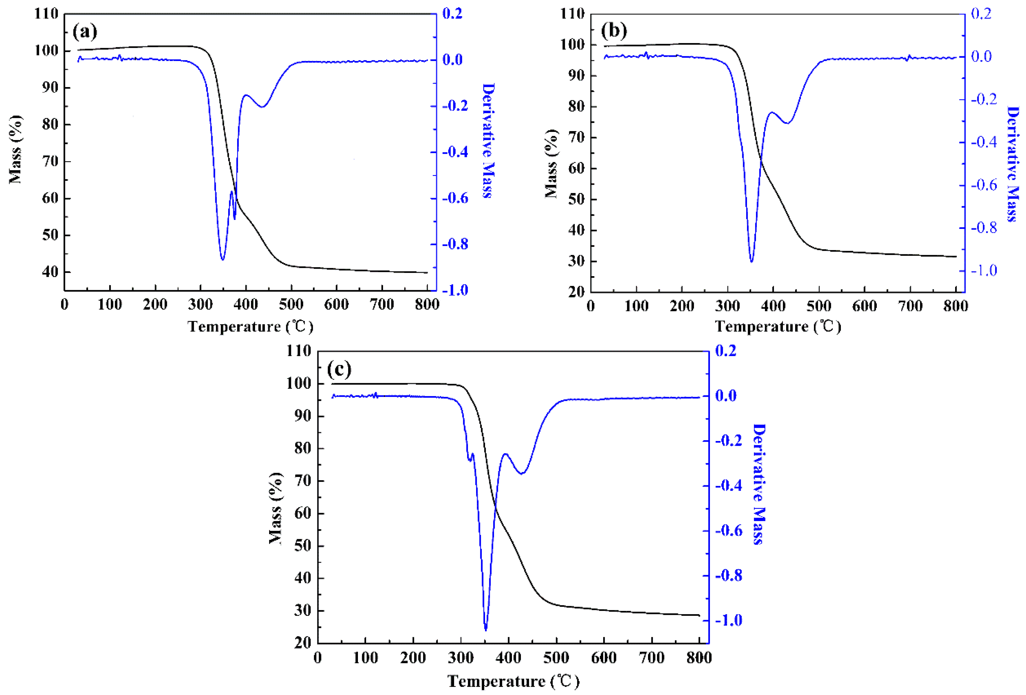 Polymers 15 00940 g010