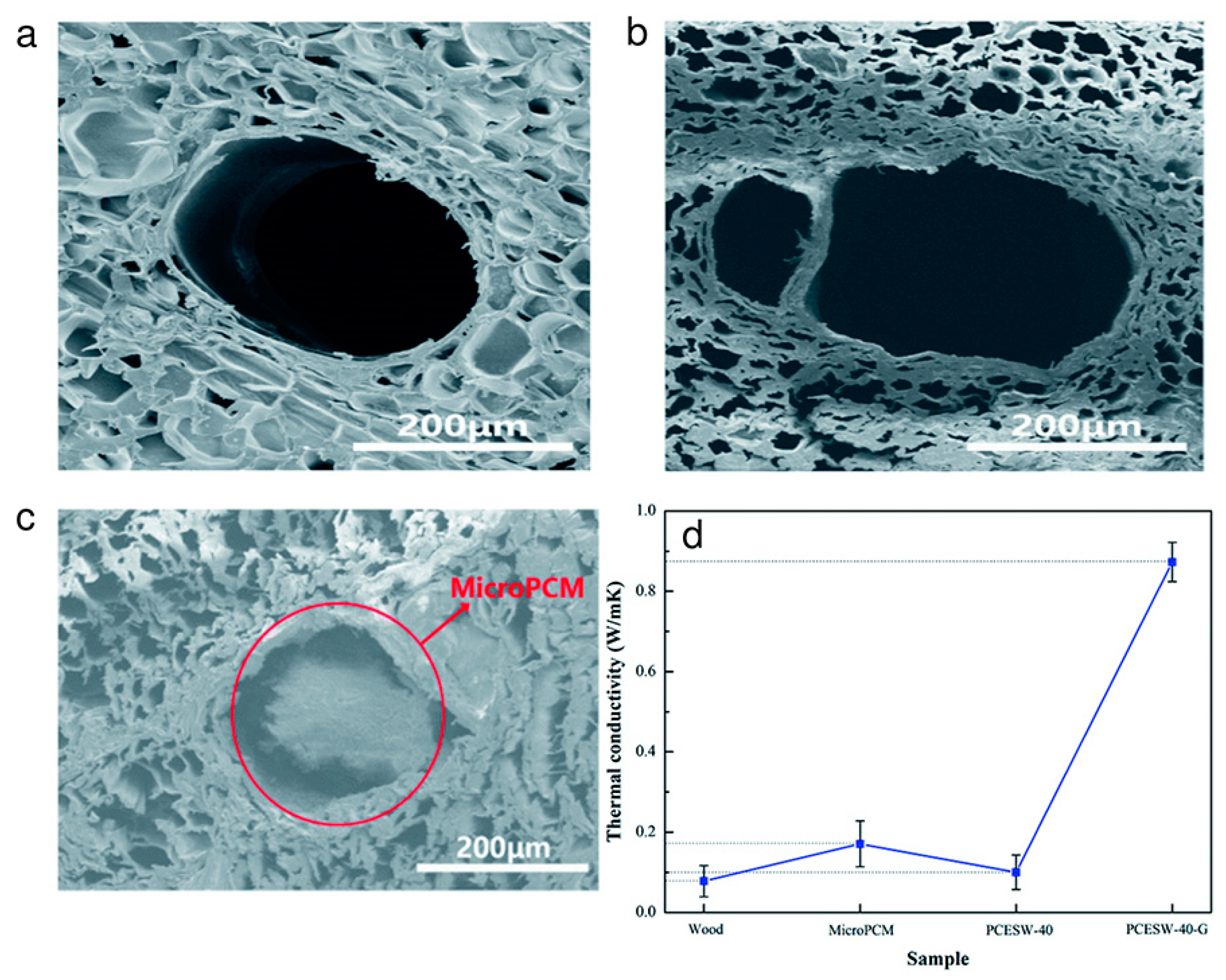 Polymers 15 00942 g002