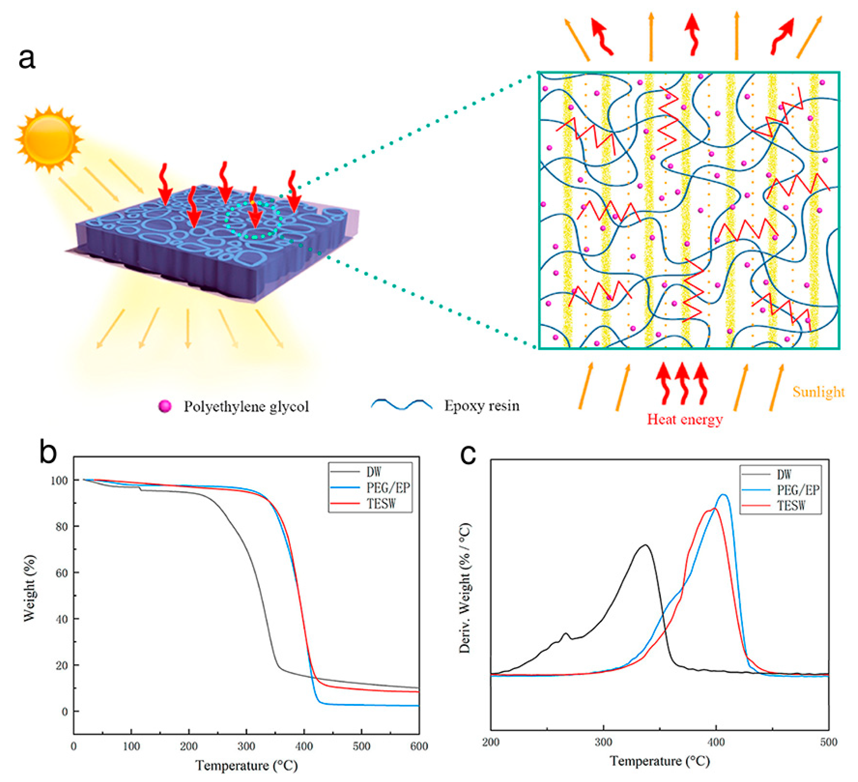 Polymers 15 00942 g008