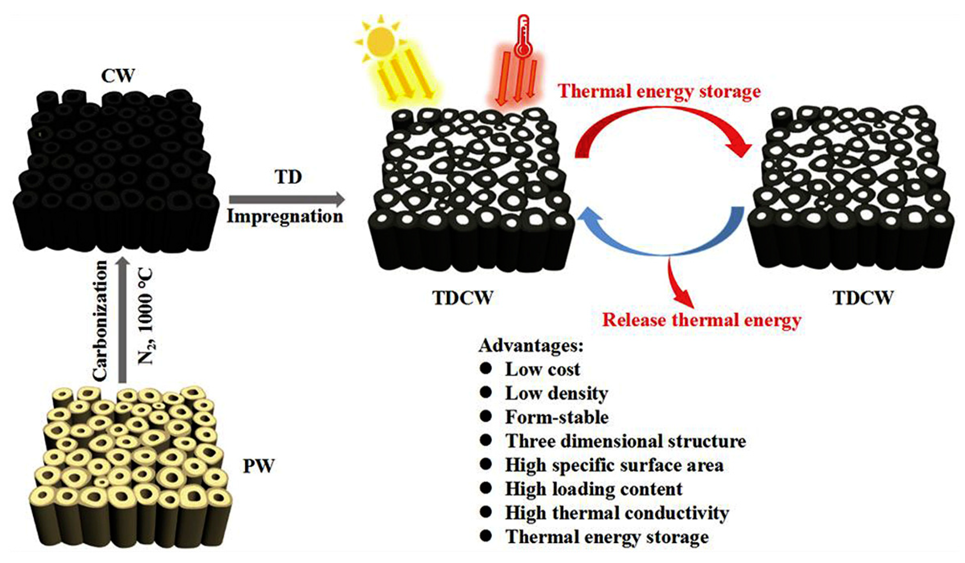 Polymers 15 00942 g012