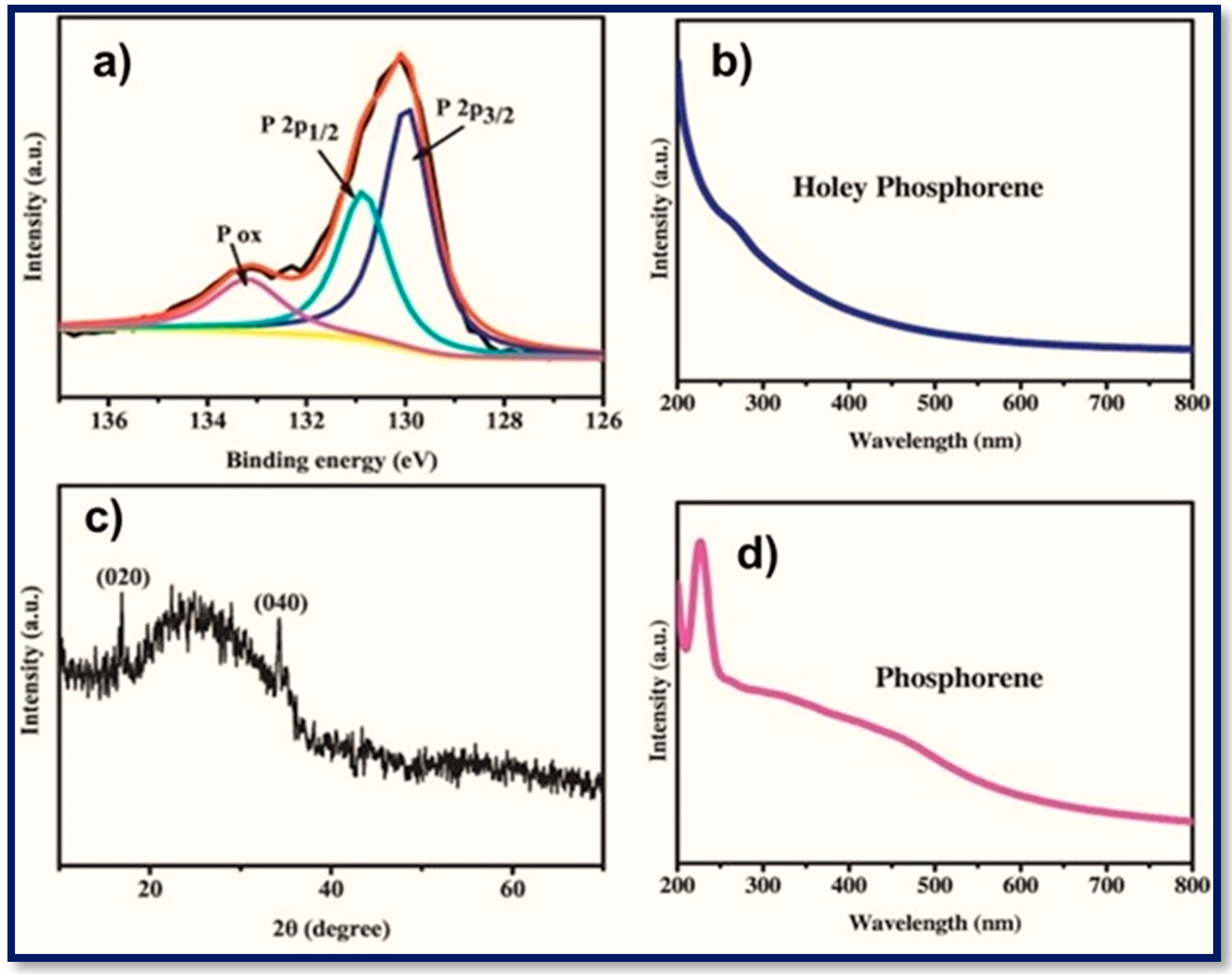 Polymers 15 00947 g003