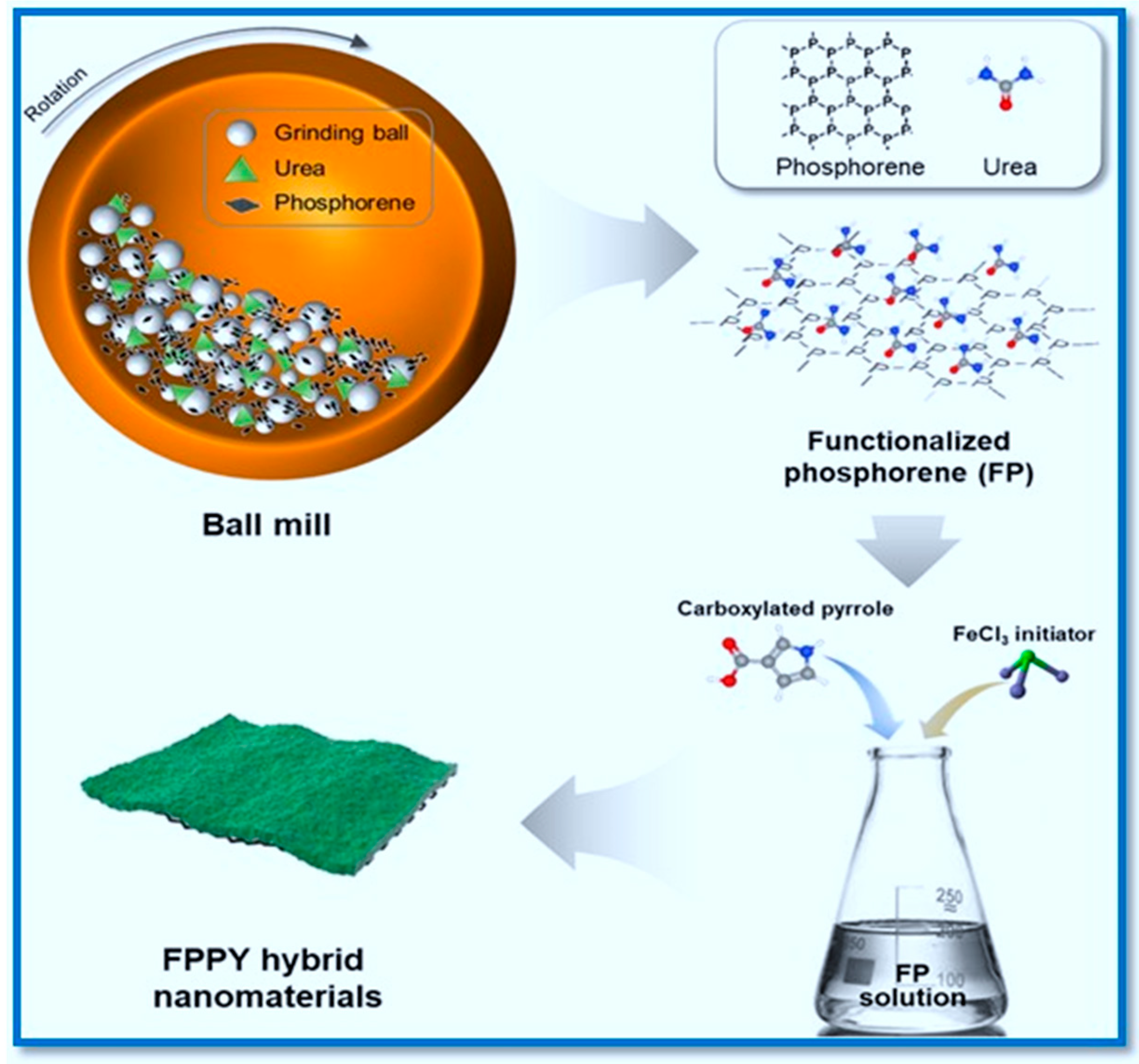 Polymers 15 00947 g009