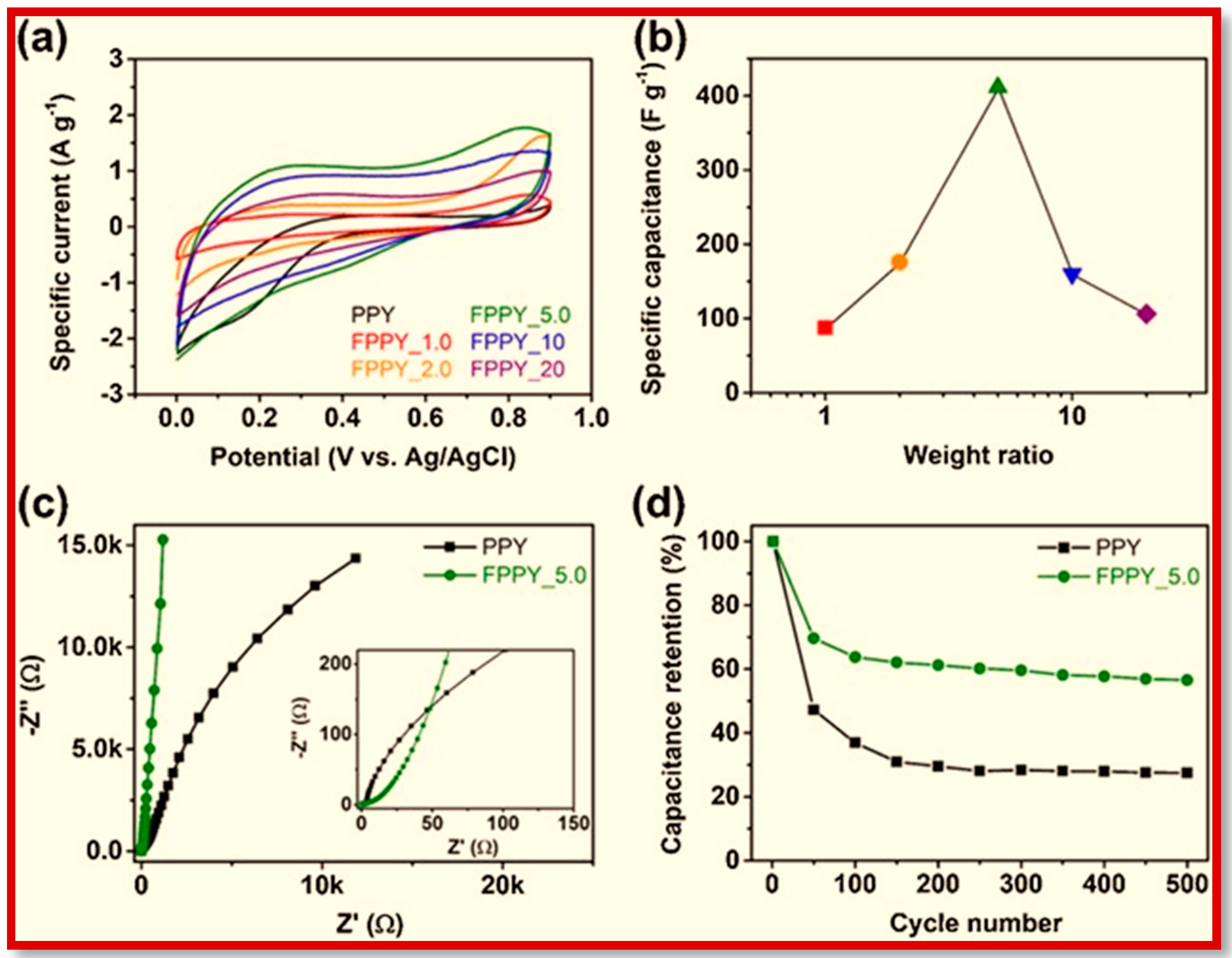 Polymers 15 00947 g010