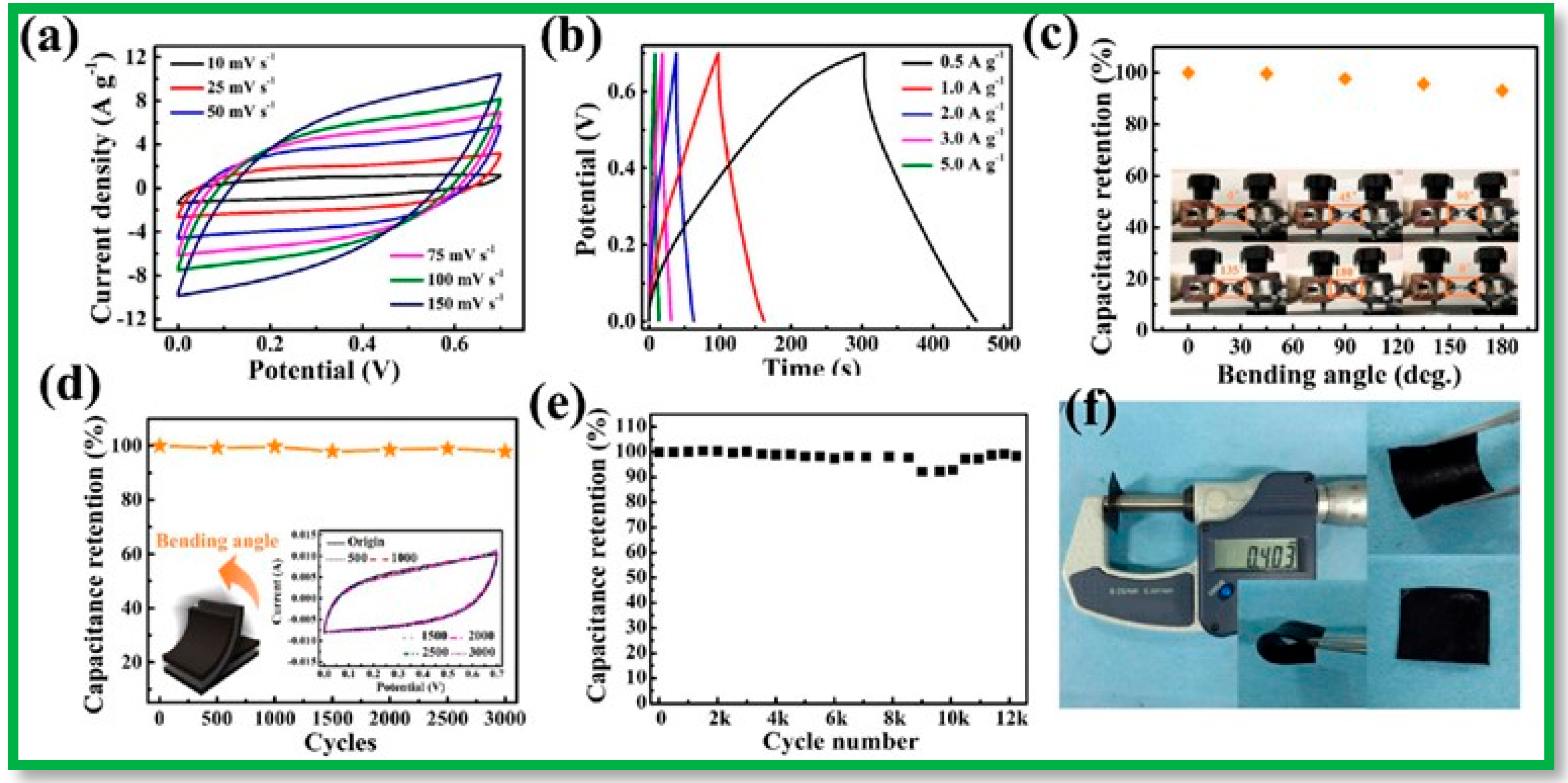 Polymers 15 00947 g012
