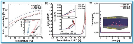Polymers 15 00947 g014