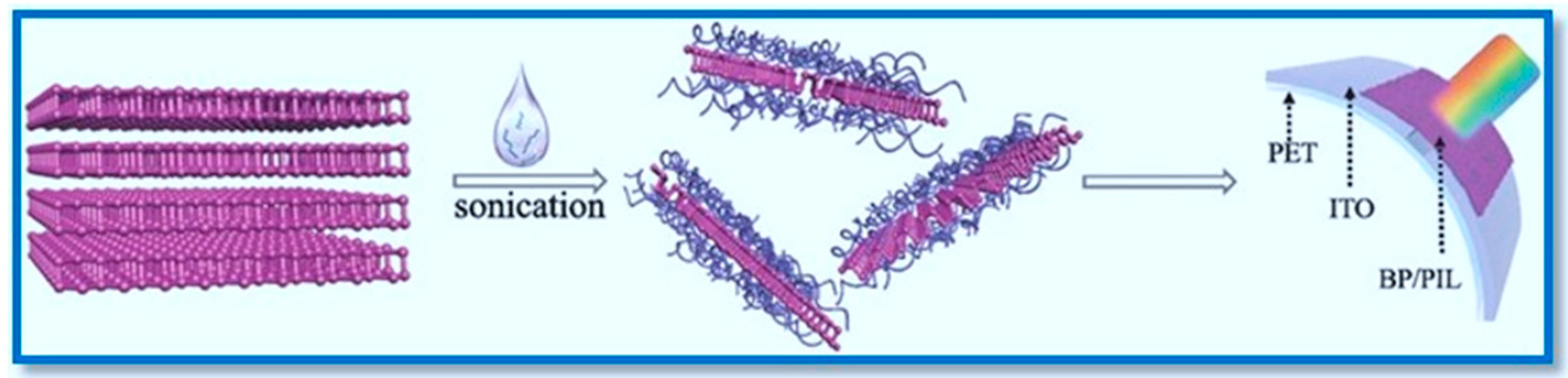 Polymers 15 00947 g015