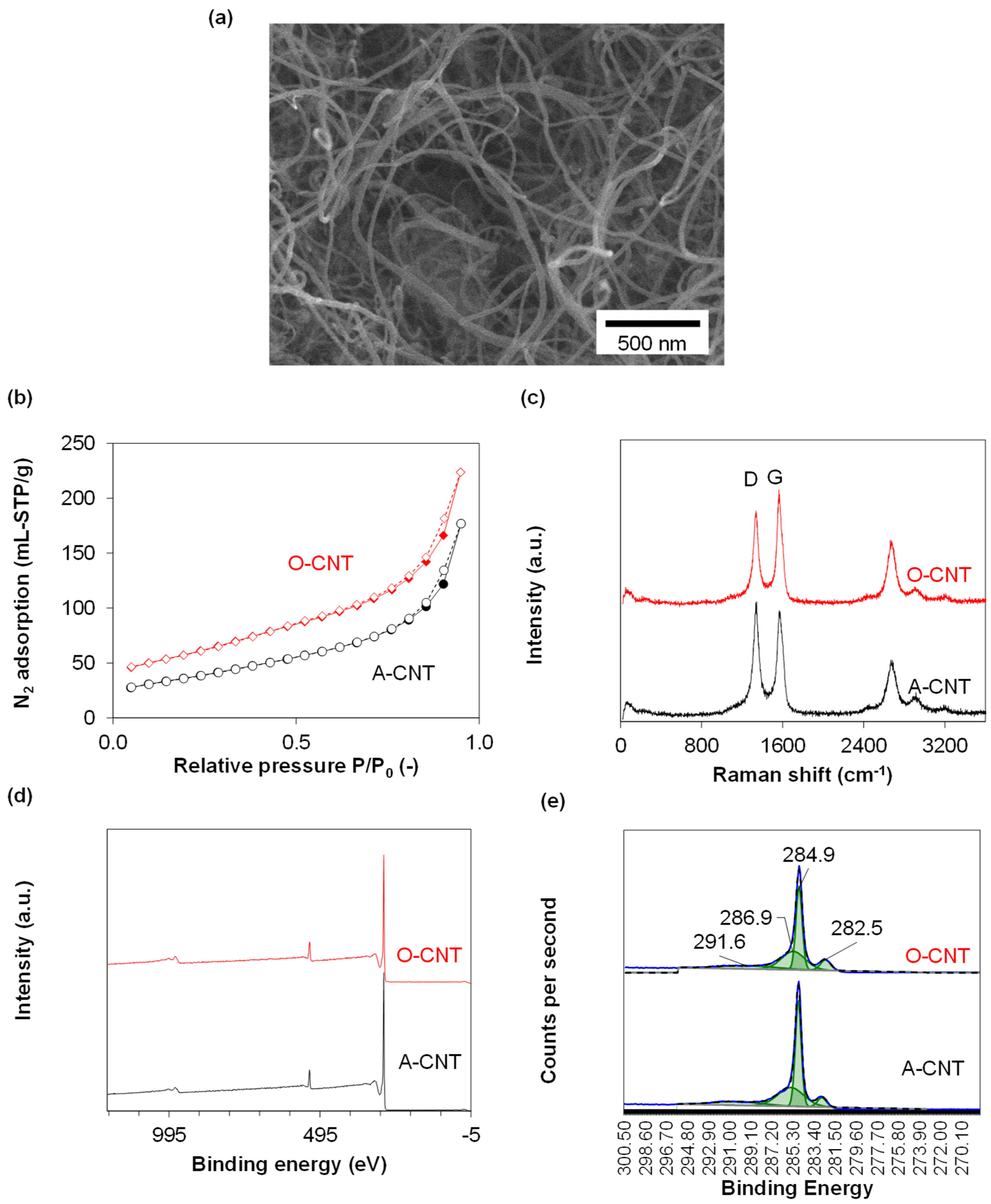 Polymers 15 00948 g002