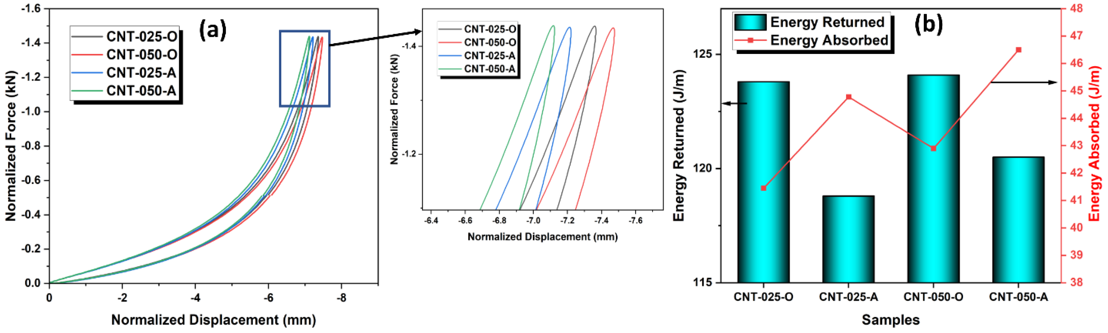 Polymers 15 00948 g003