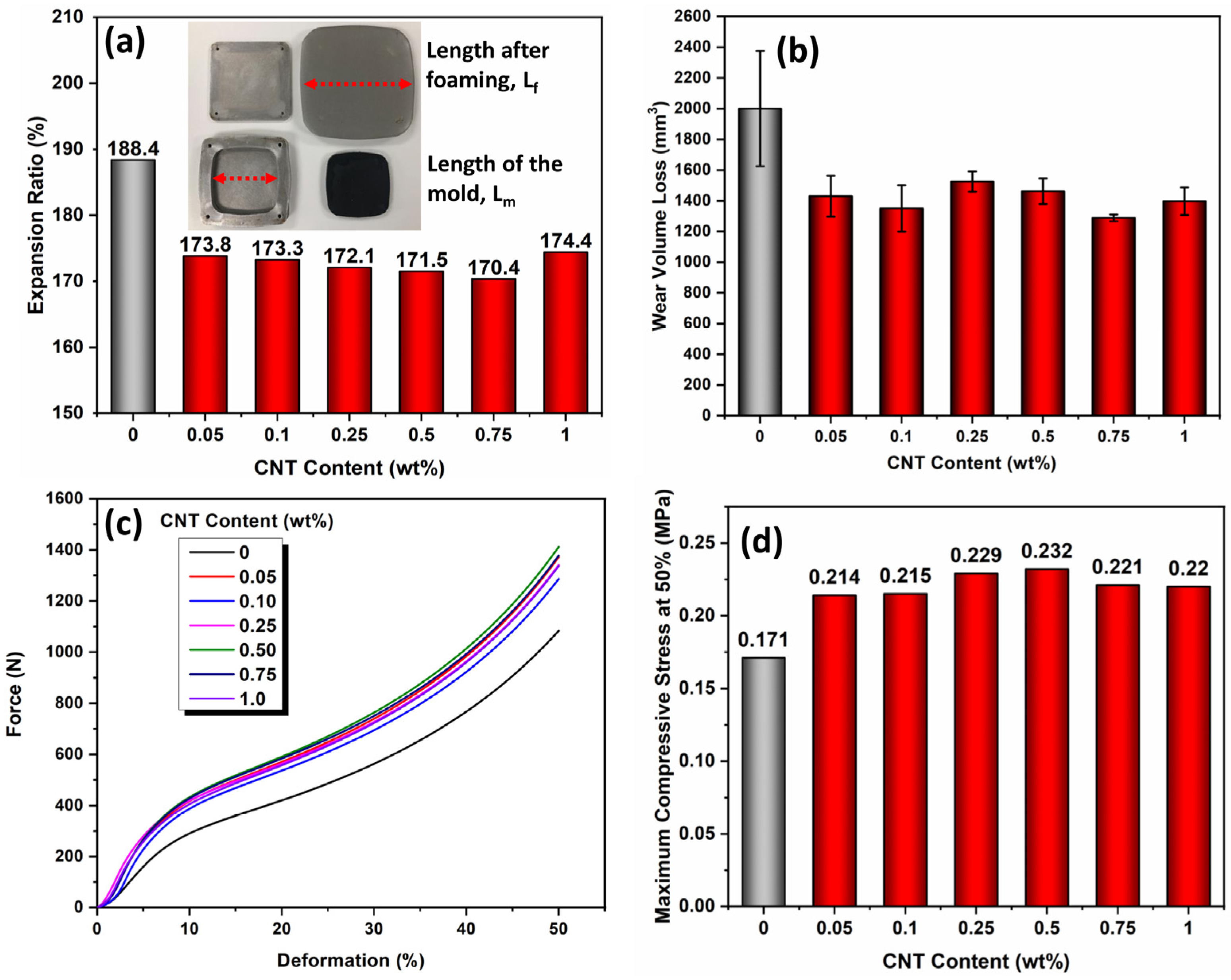 Polymers 15 00948 g004