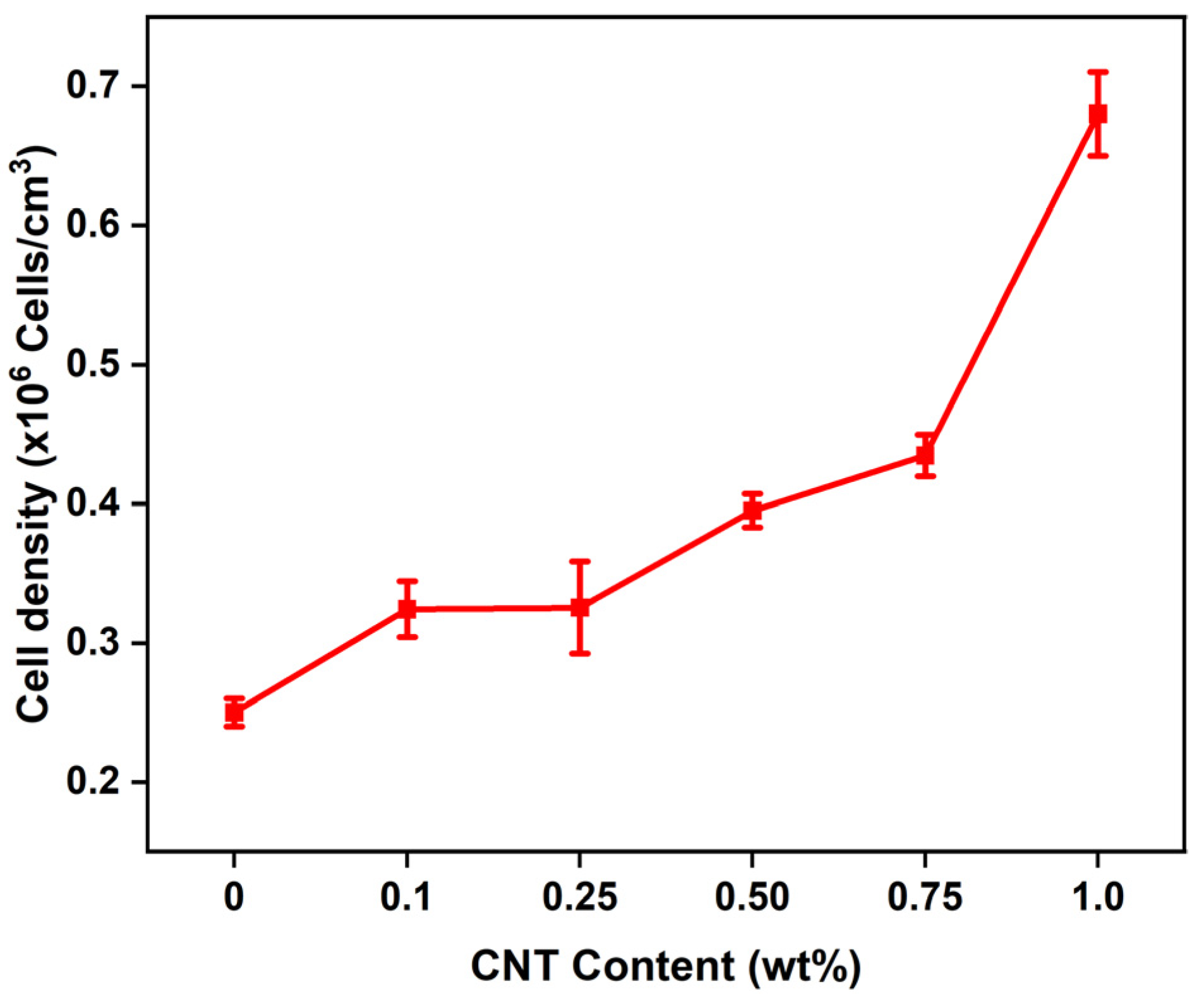 Polymers 15 00948 g007