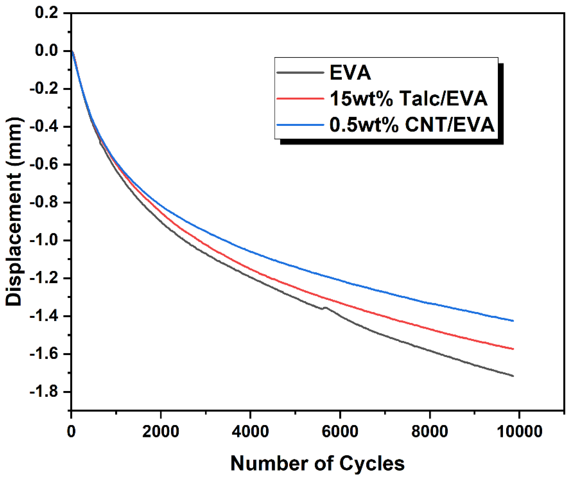 Polymers 15 00948 g010