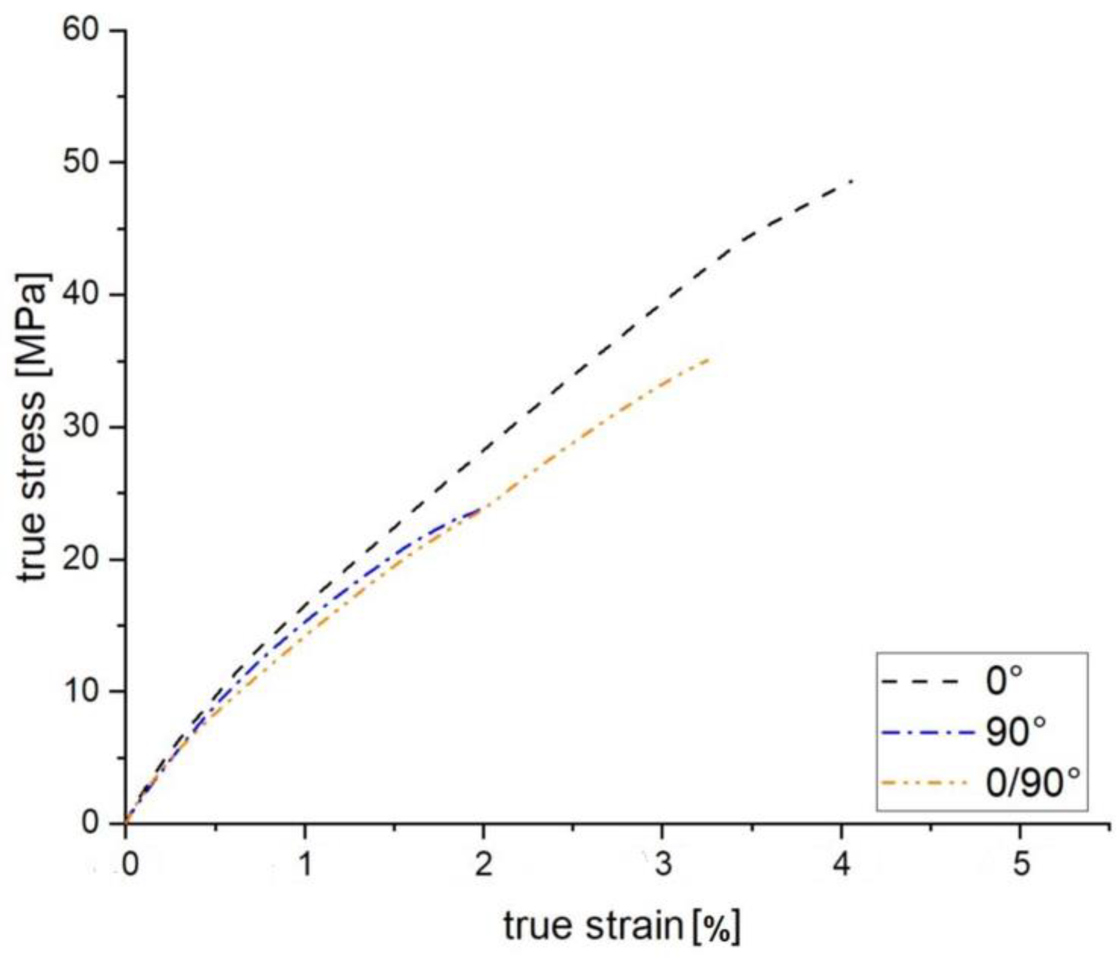Polymers 15 00949 g004