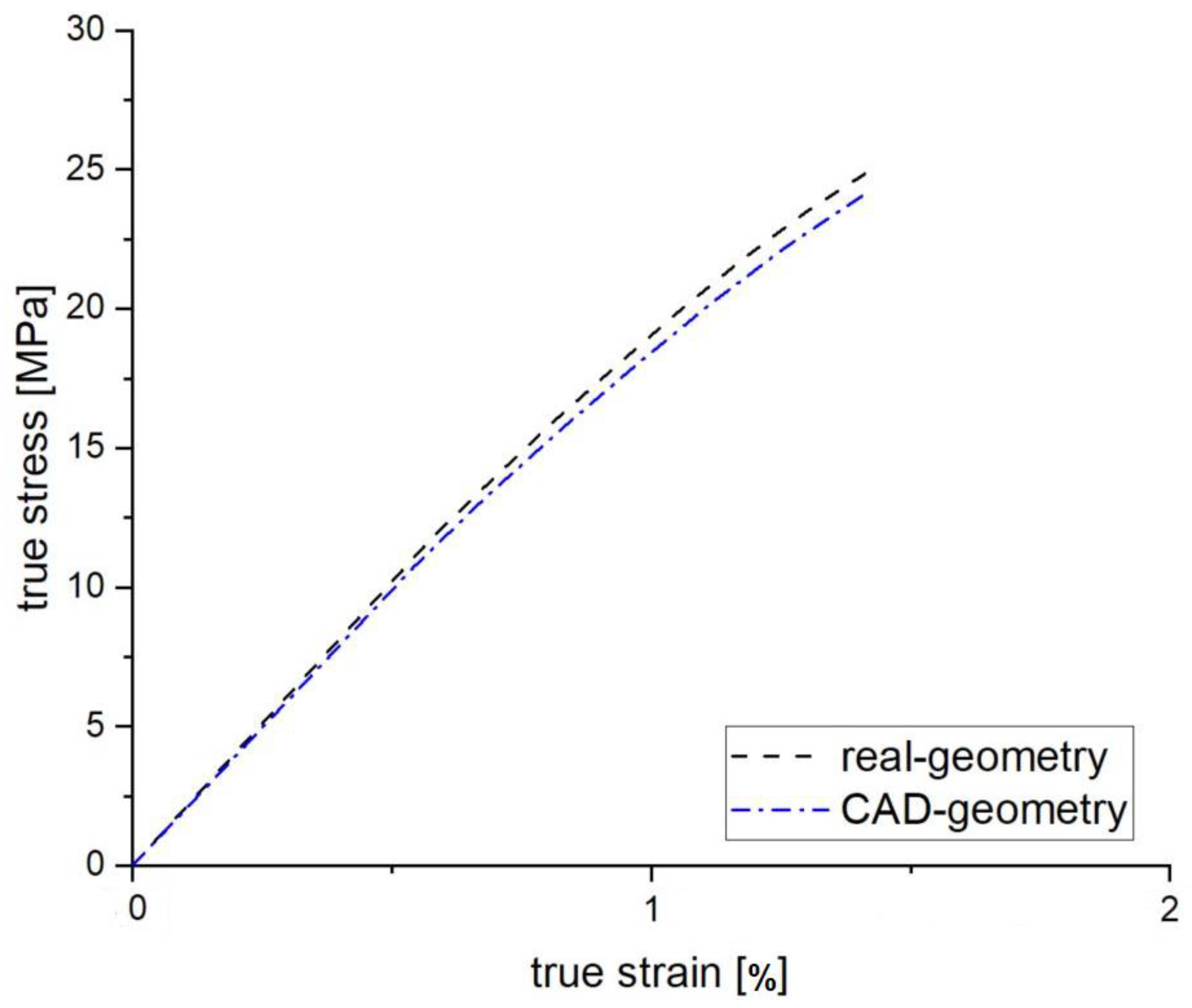 Polymers 15 00949 g008