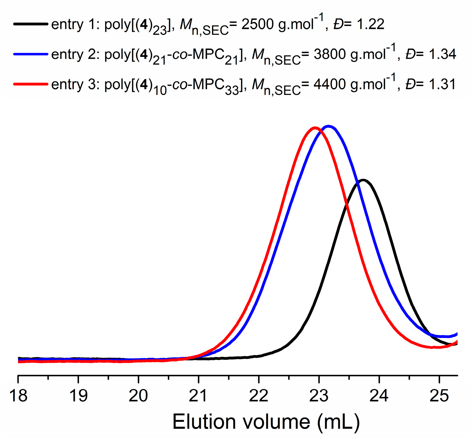 Polymers 15 00955 g003