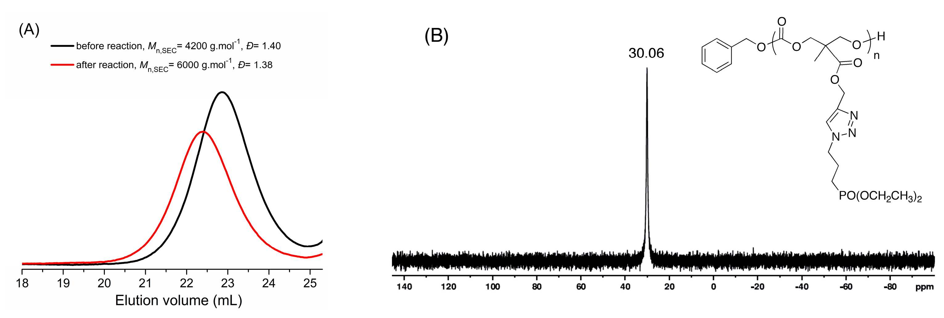Polymers 15 00955 g005