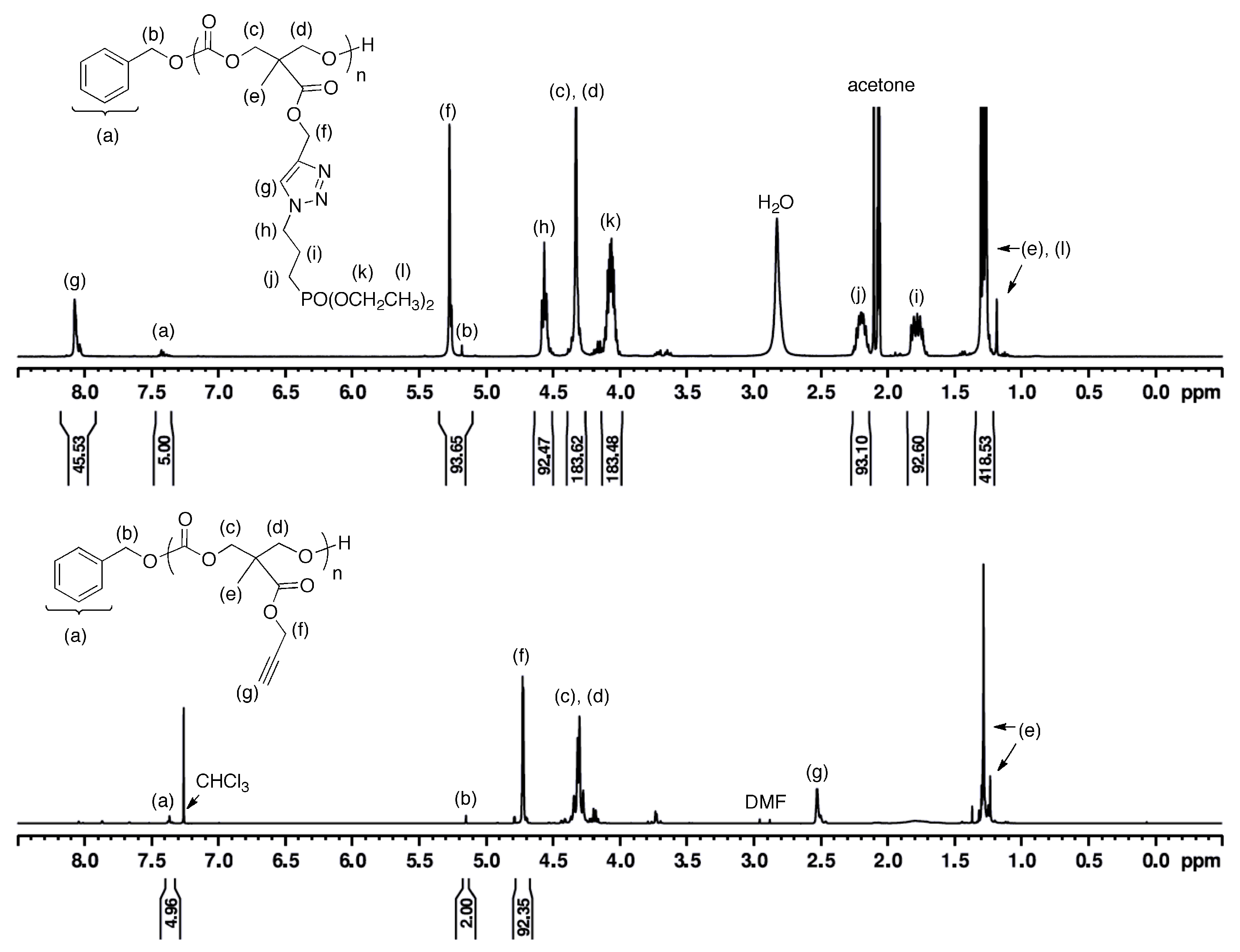 Polymers 15 00955 g006