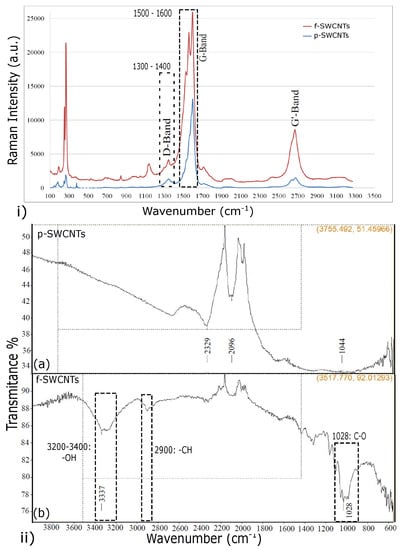 Polymers 15 00957 g002