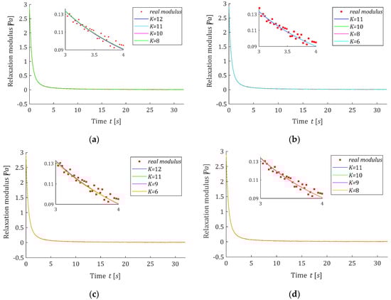 Polymers 15 00958 g0a1