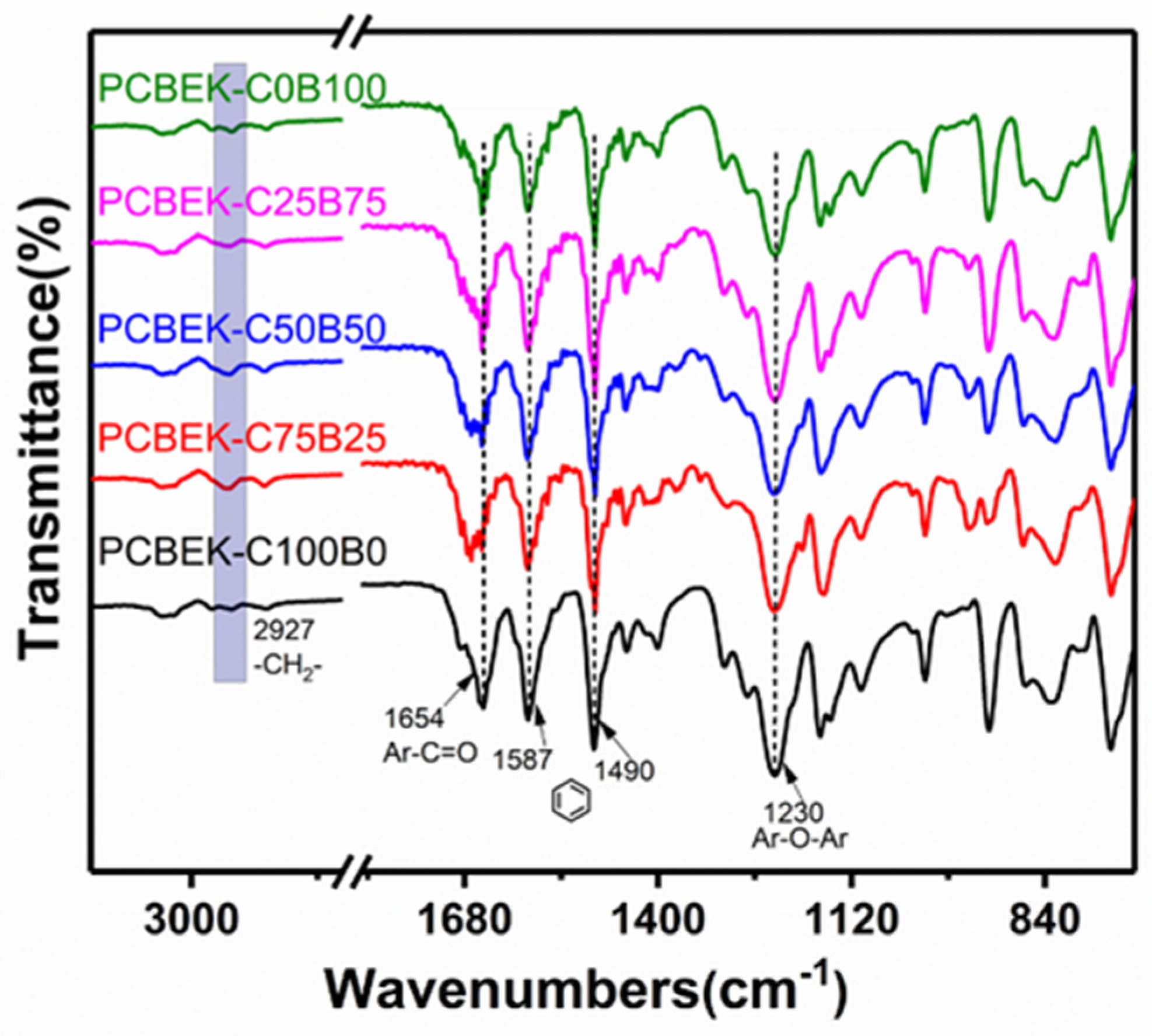 Polymers 15 00962 g001