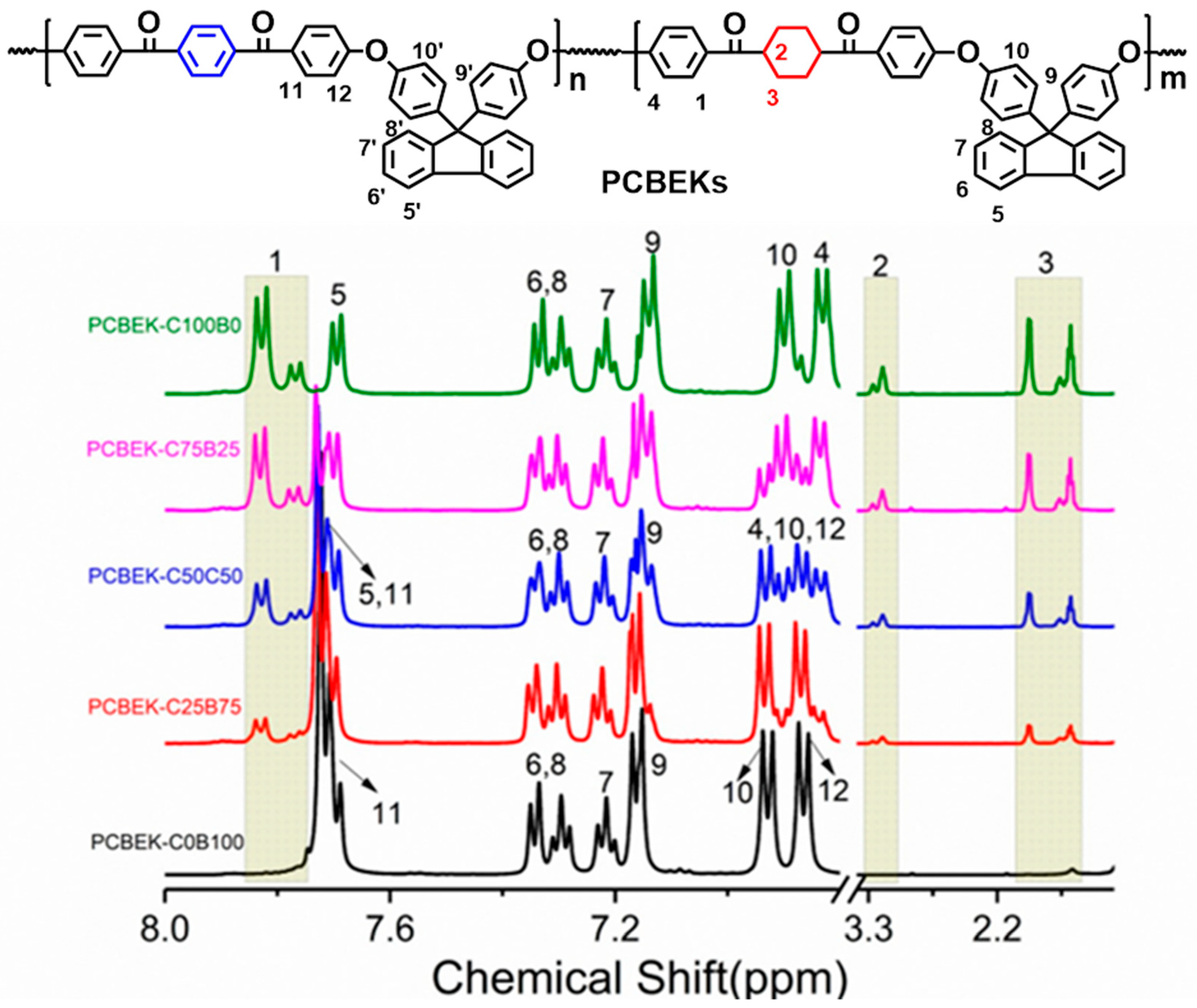 Polymers 15 00962 g002