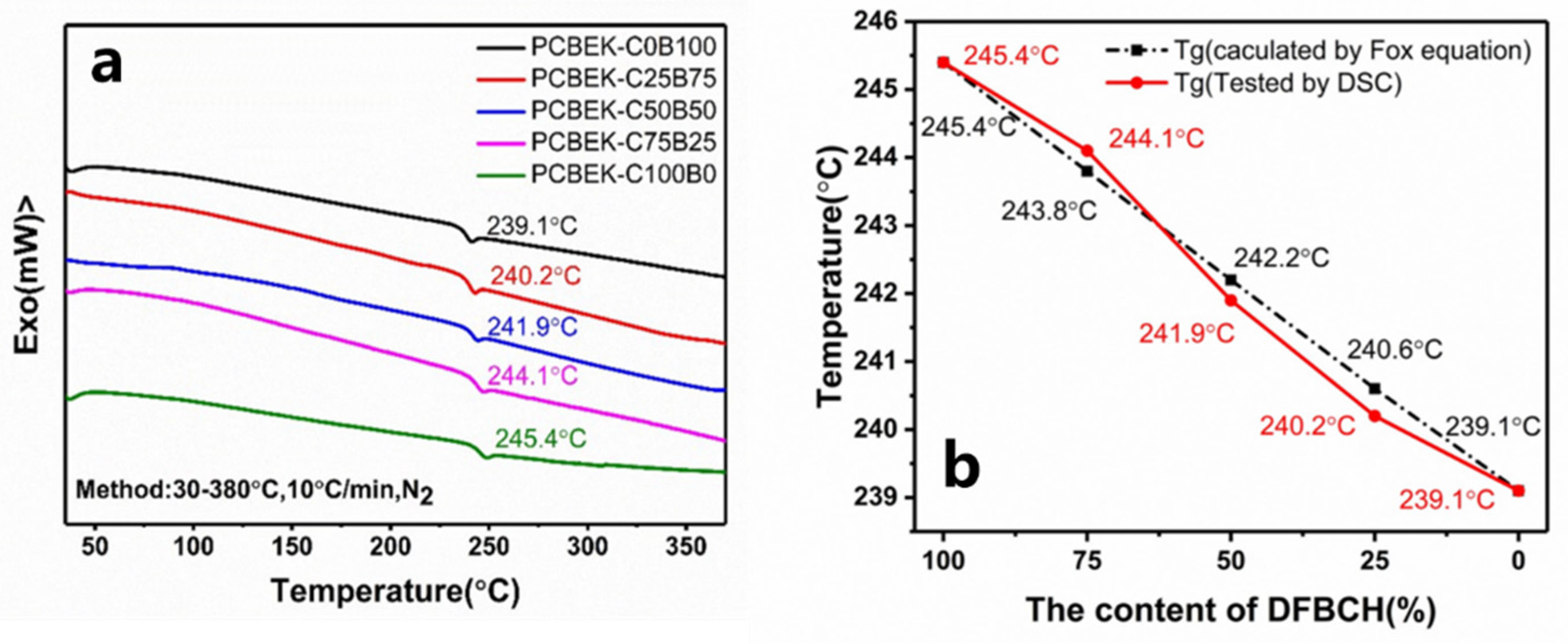 Polymers 15 00962 g003