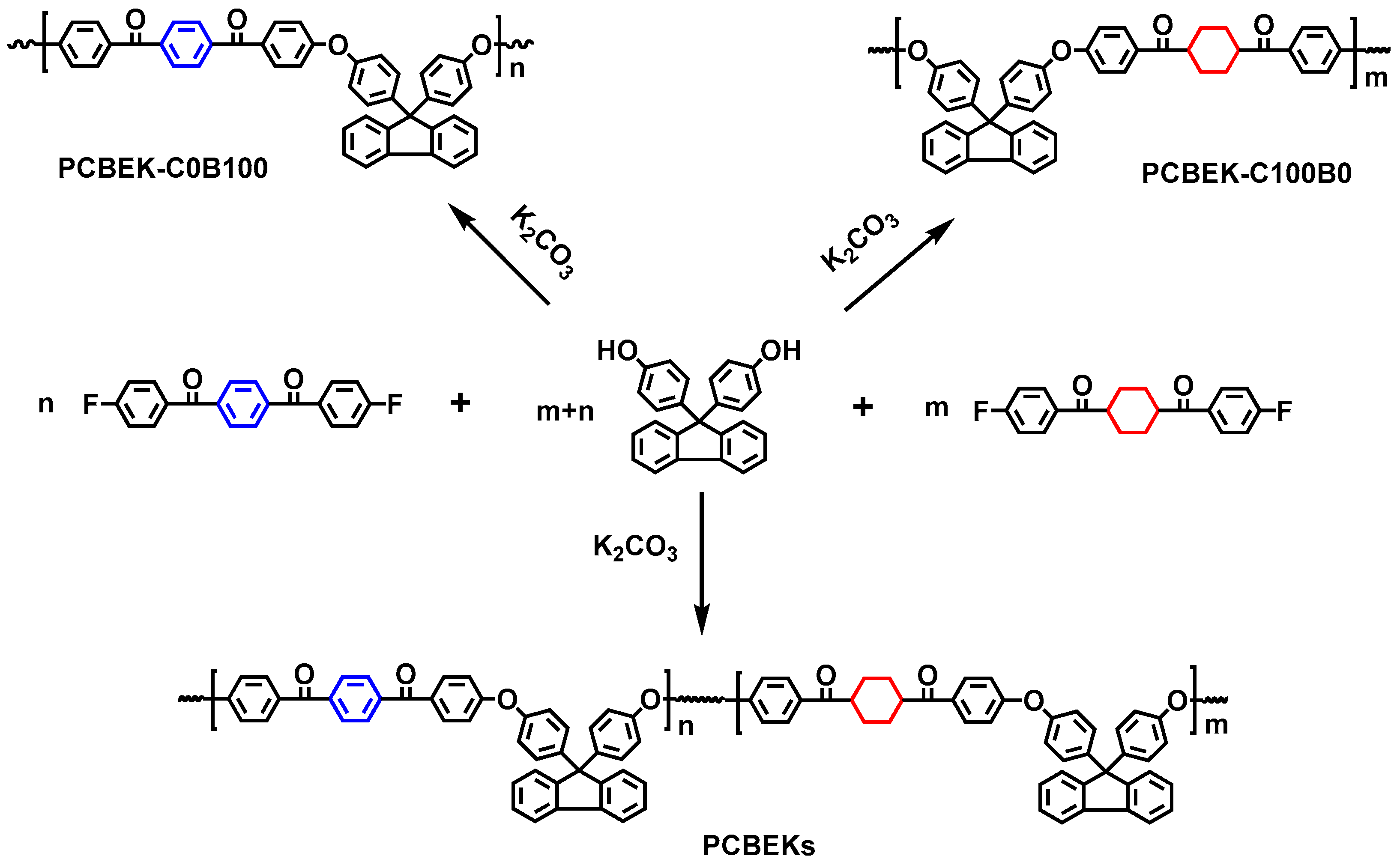 Polymers 15 00962 sch002