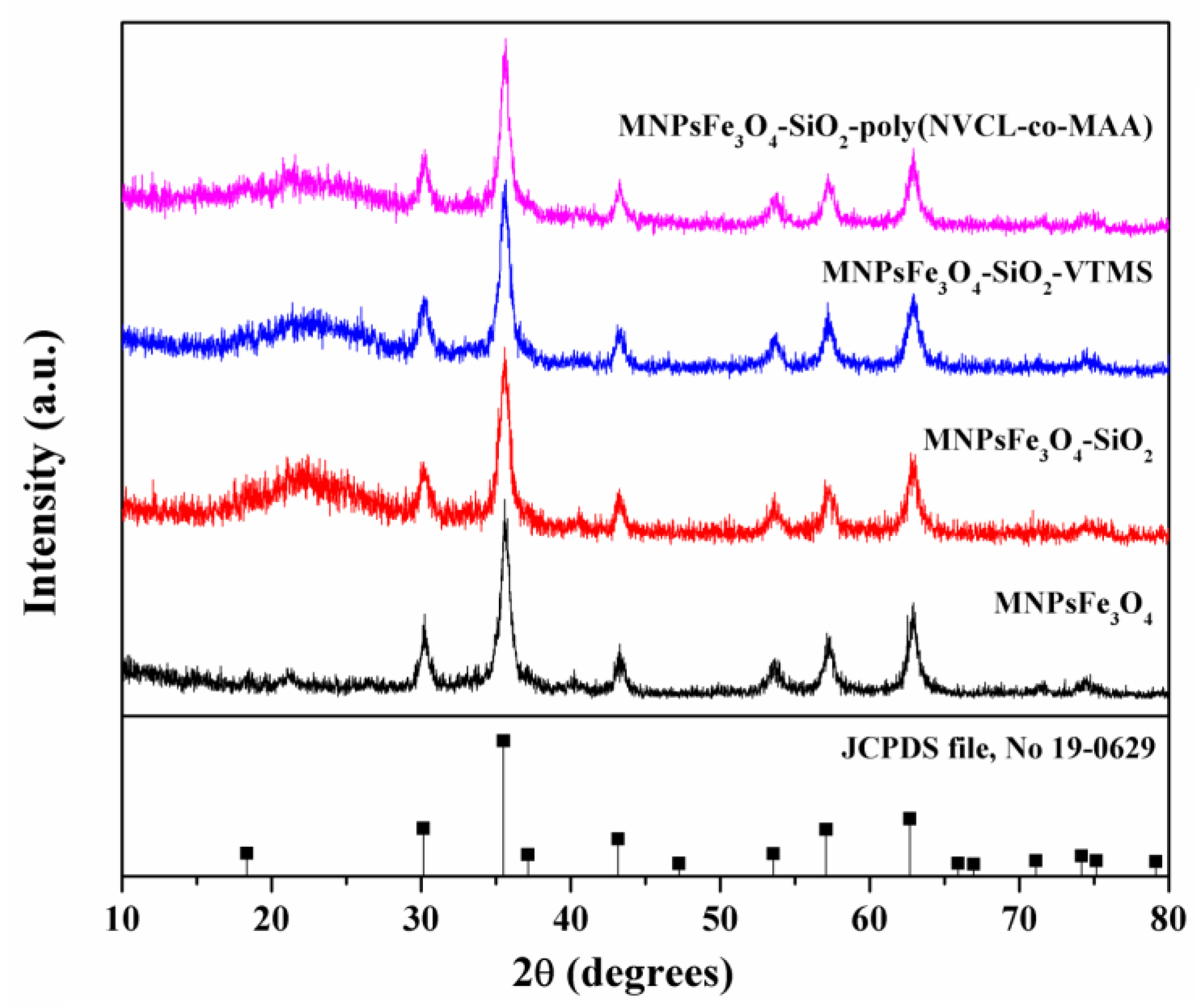 Polymers 15 00968 g002