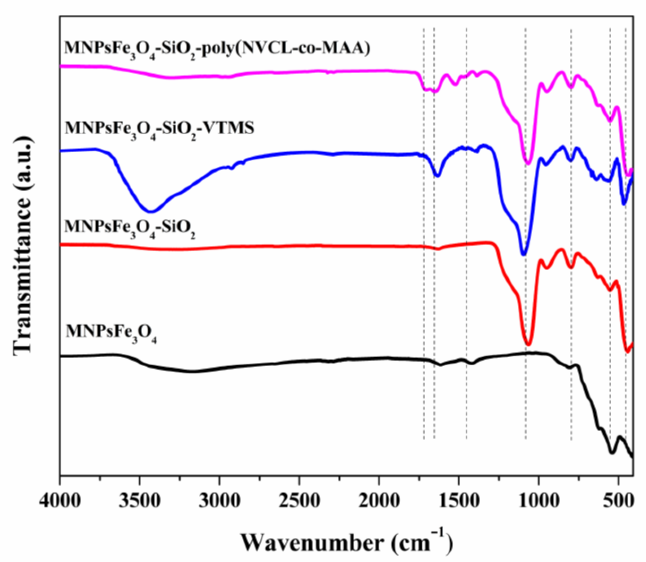 Polymers 15 00968 g003