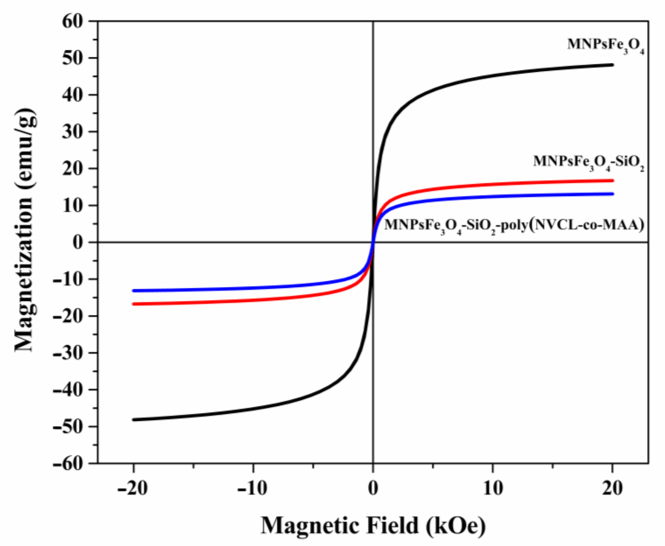 Polymers 15 00968 g005