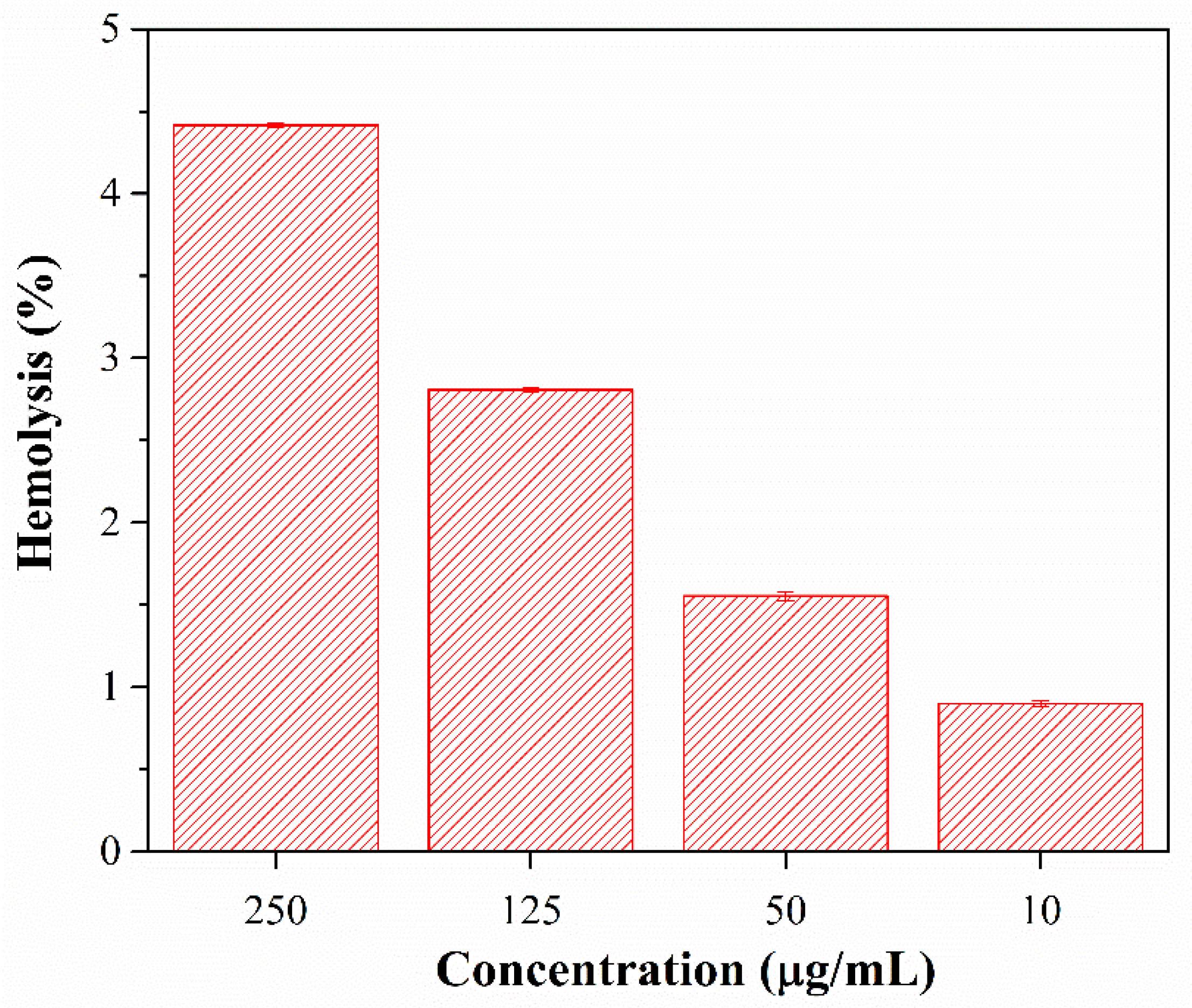 Polymers 15 00968 g011