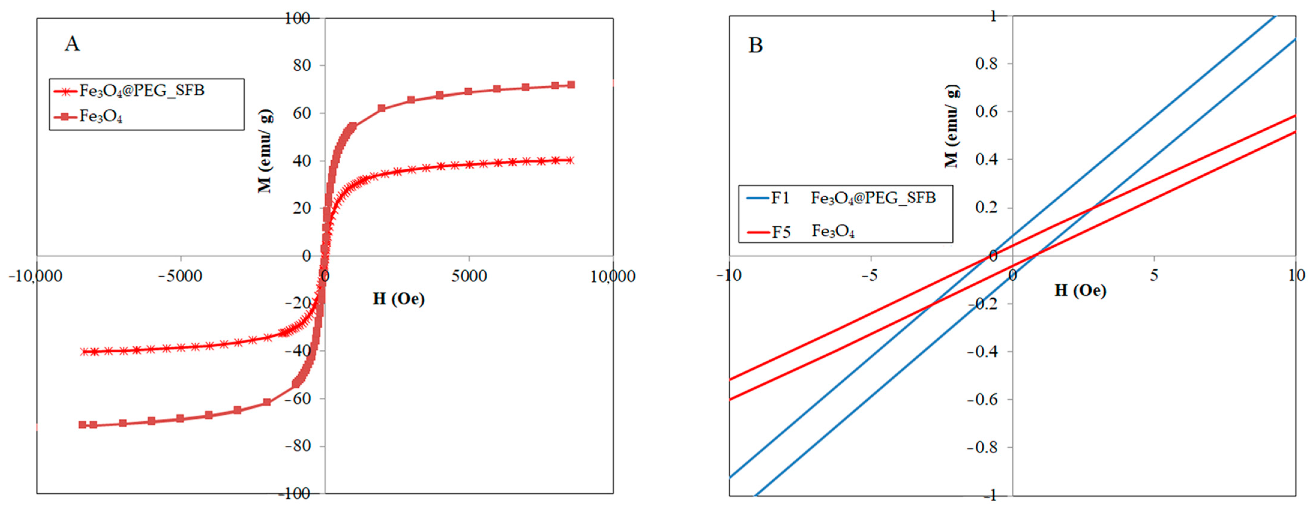 Polymers 15 00971 g003