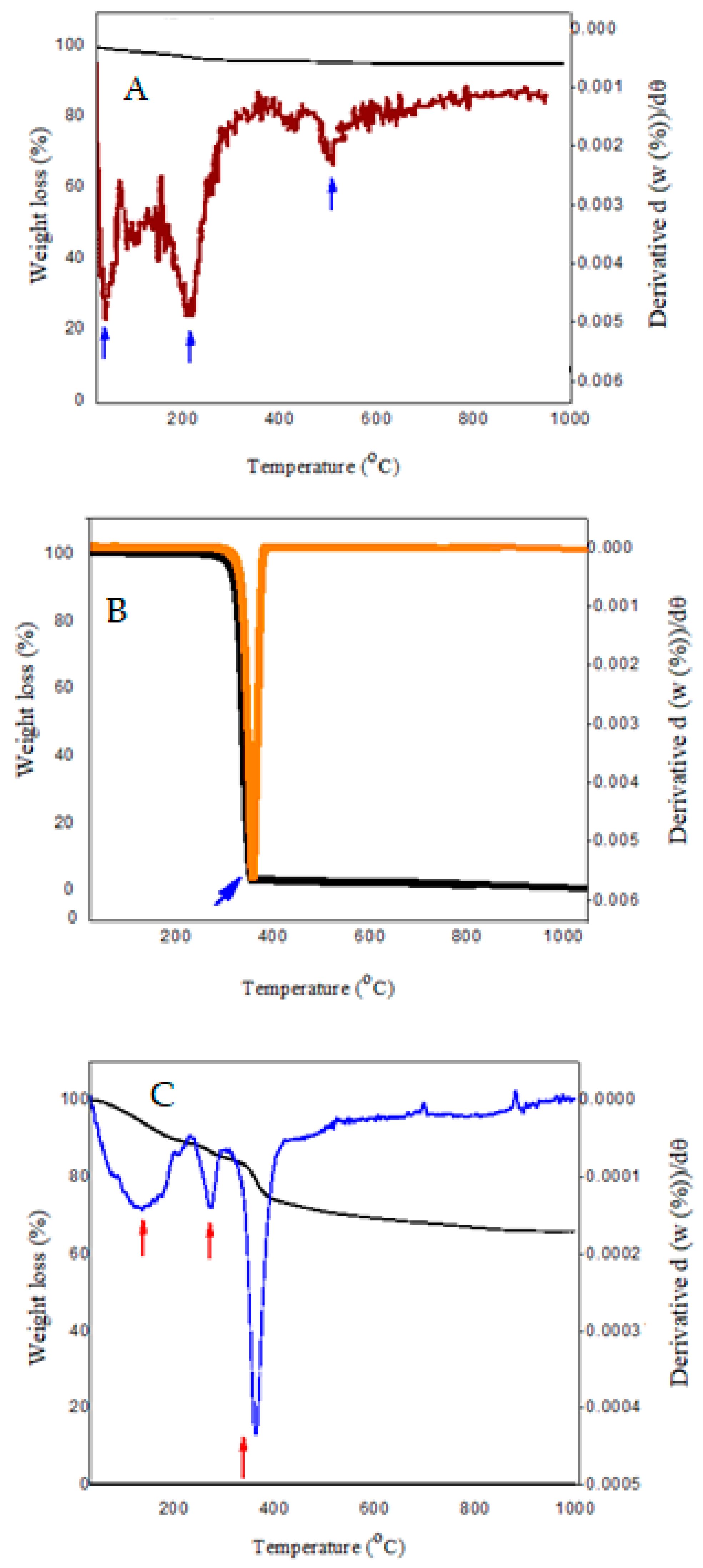 Polymers 15 00971 g004
