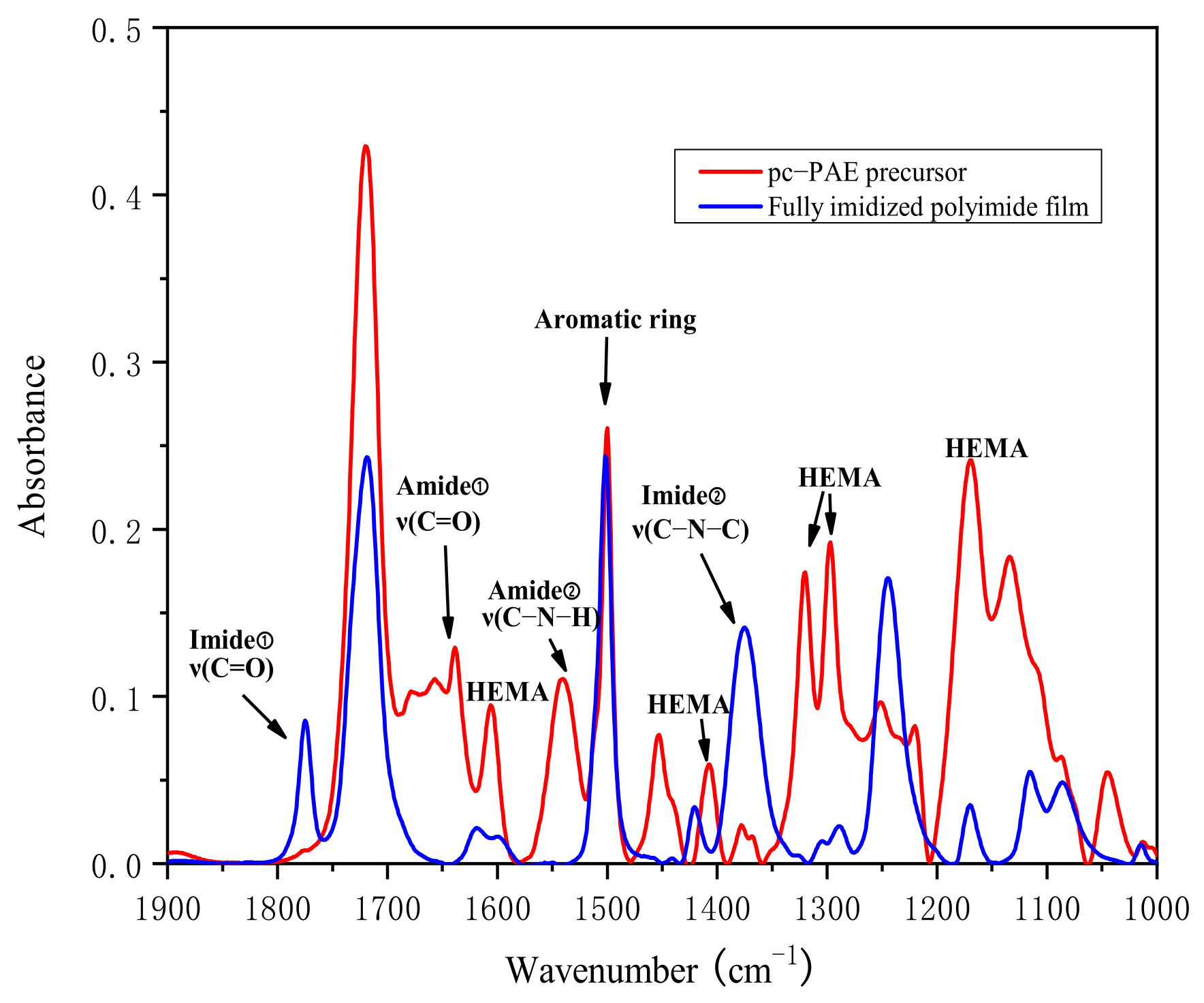 Polymers 15 00973 g002 Polymers 15 00973 g002