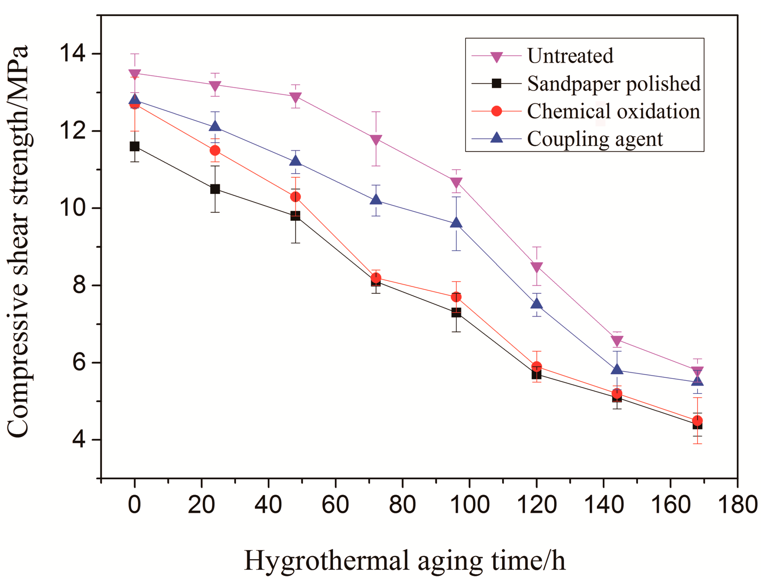 Polymers 15 00988 g001