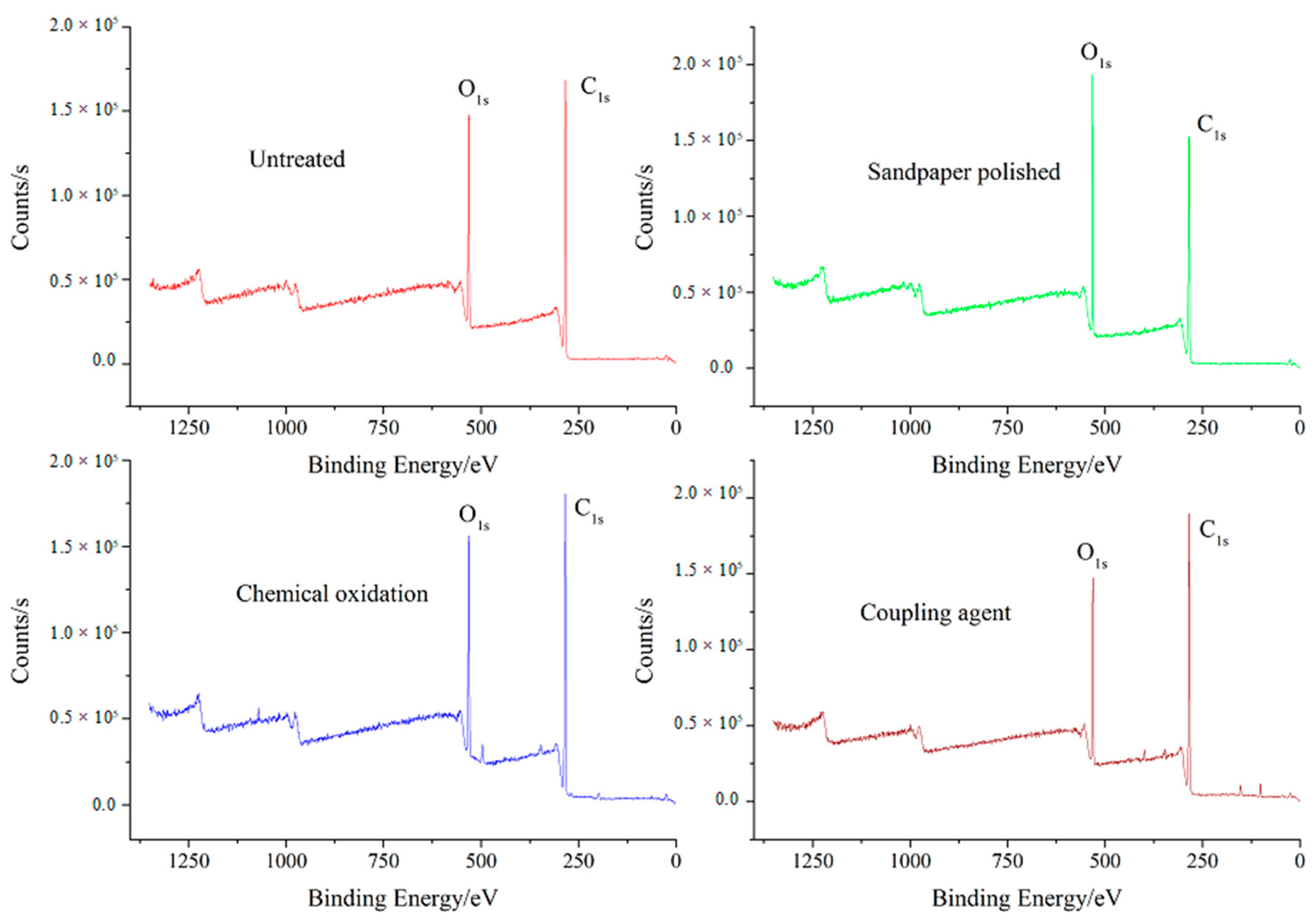 Polymers 15 00988 g002