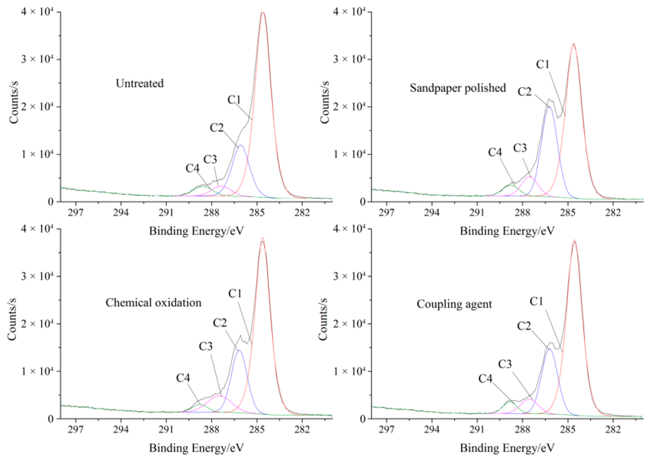 Polymers 15 00988 g003