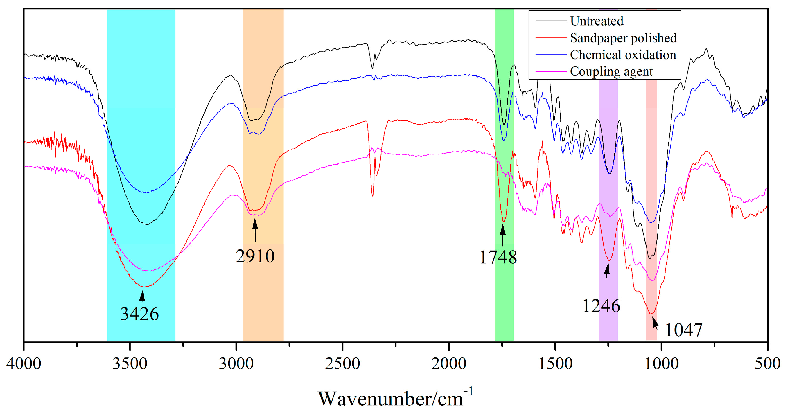 Polymers 15 00988 g005