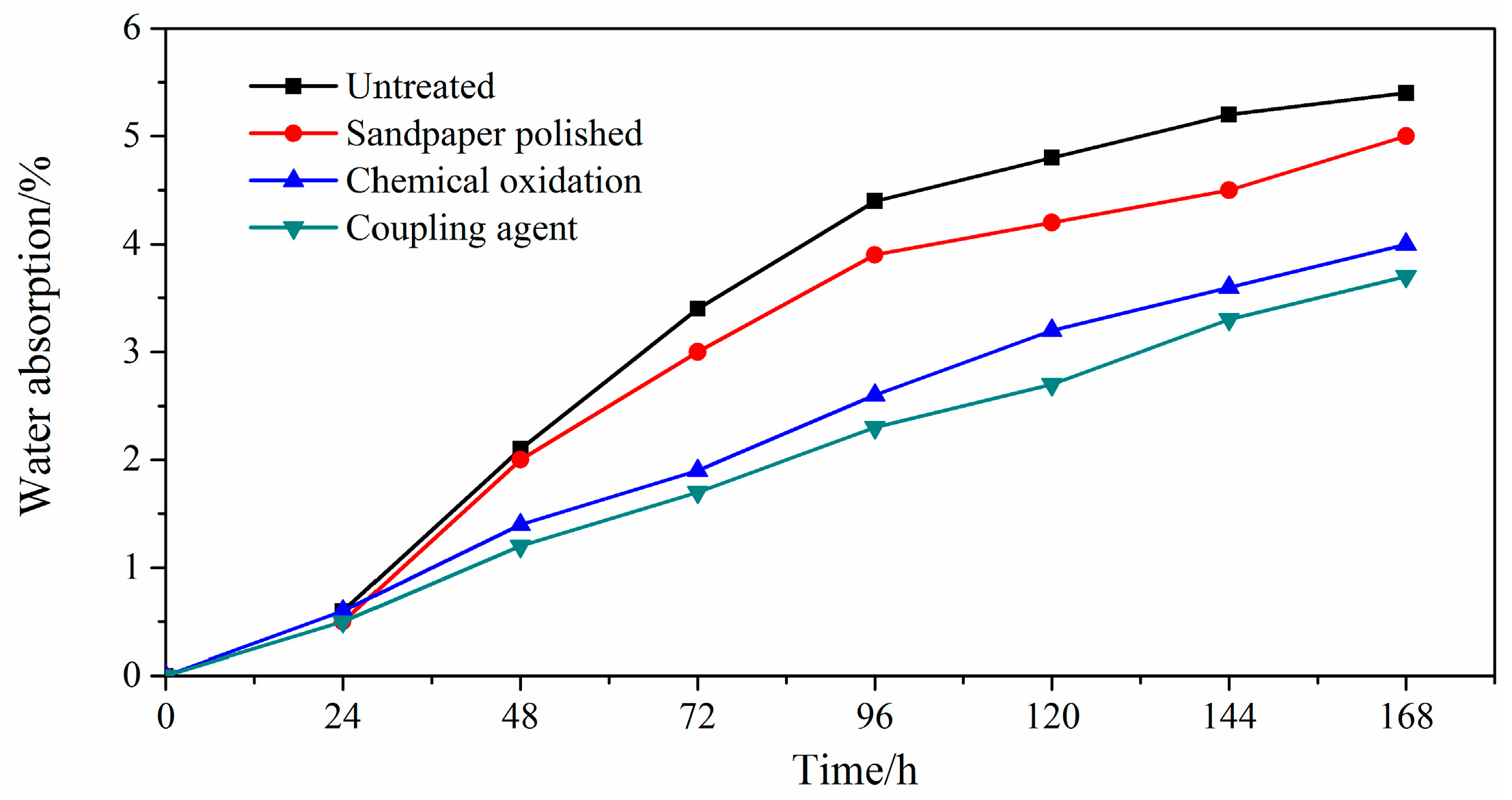 Polymers 15 00988 g007