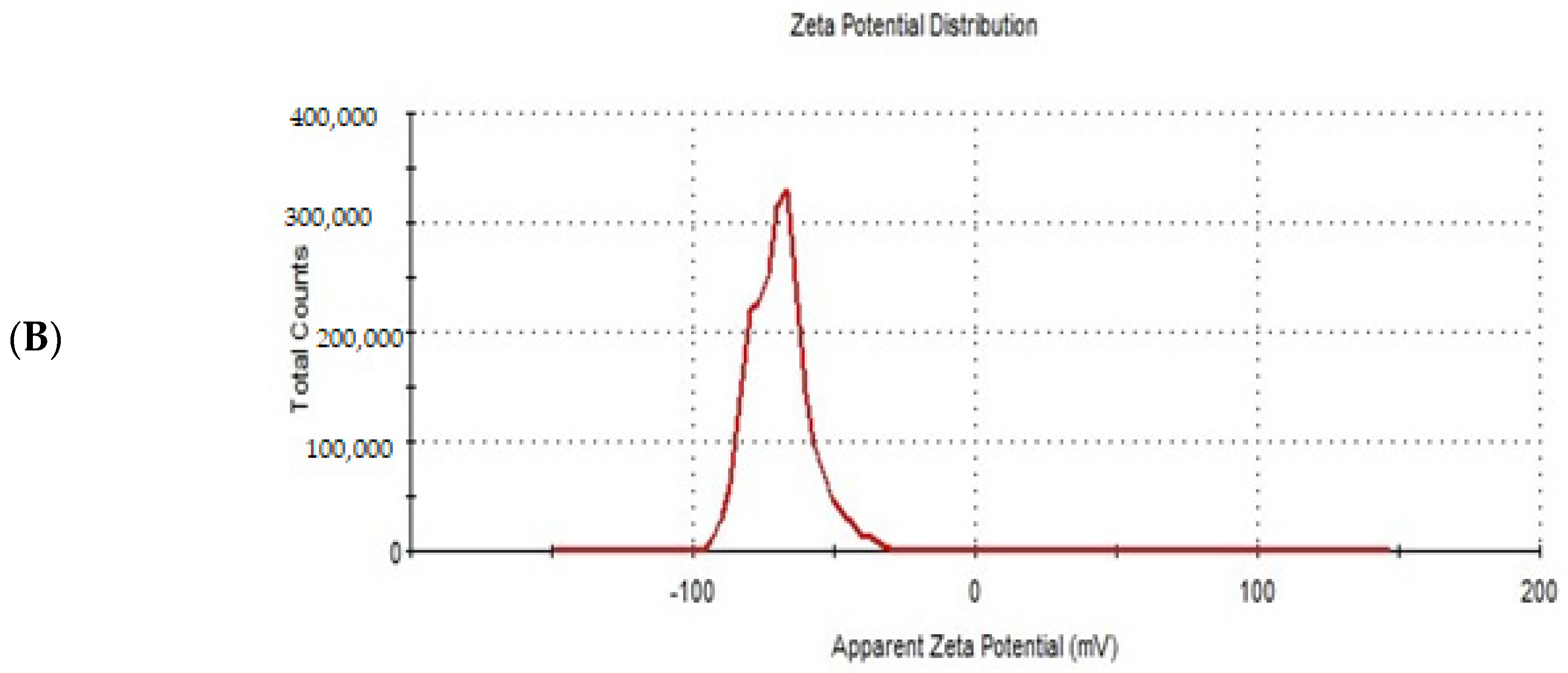 Polymers 15 00995 g006b Polymers 15 00995 g006b