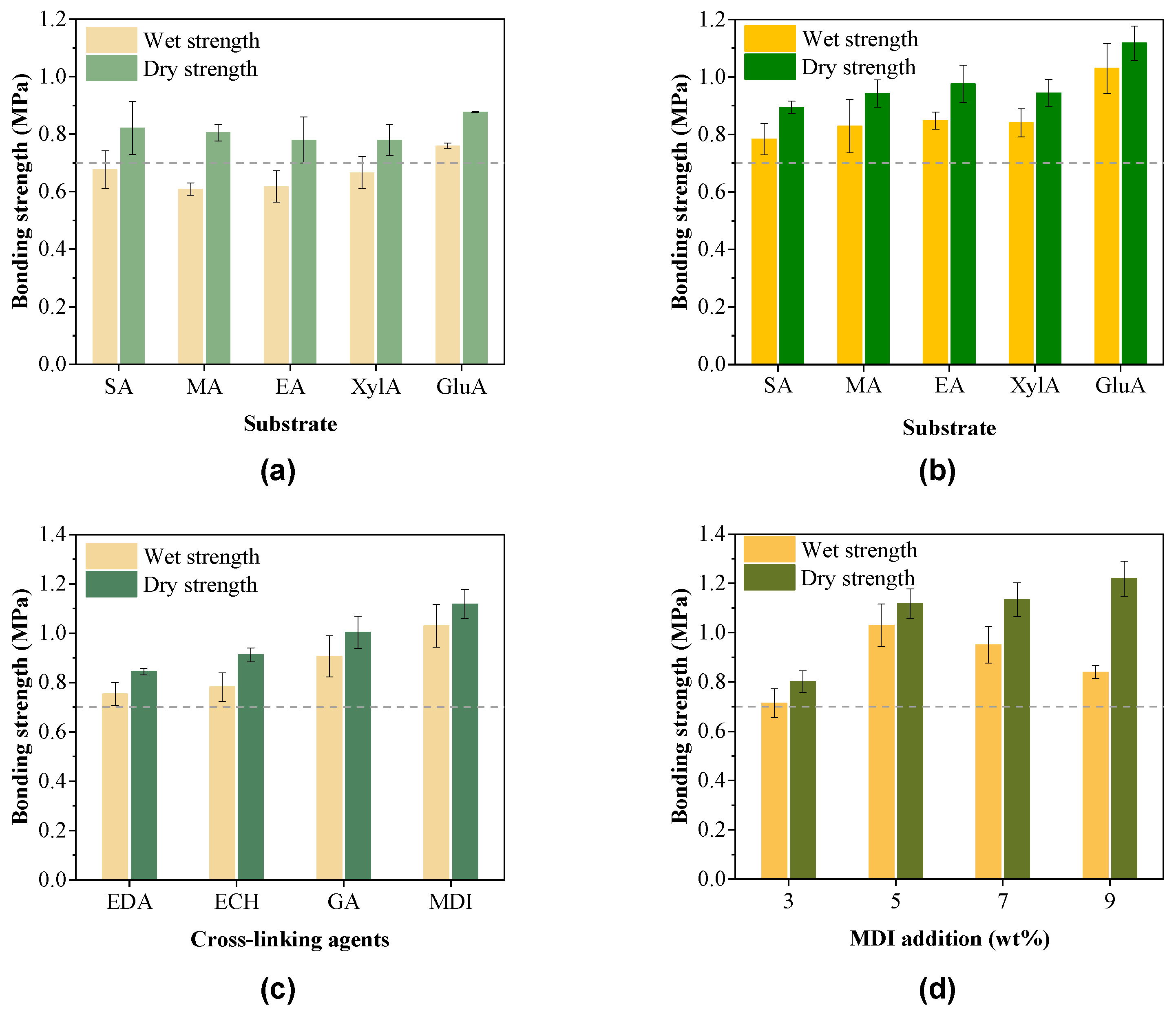 Polymers 15 00996 g005