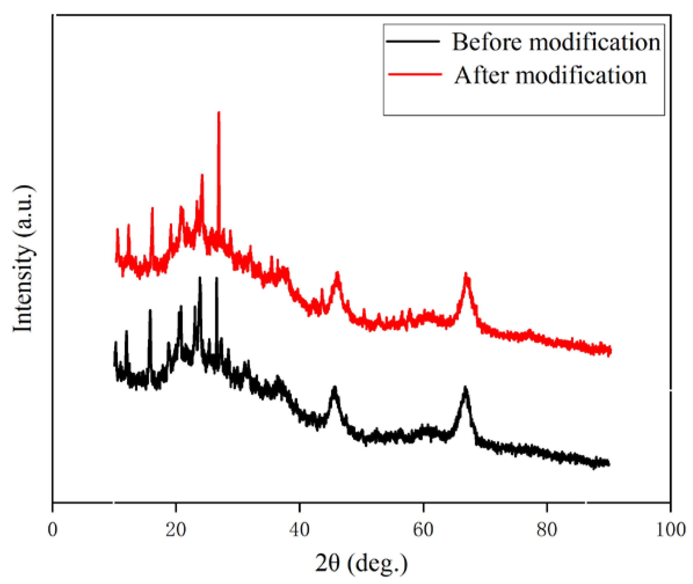 Polymers 15 01000 g002