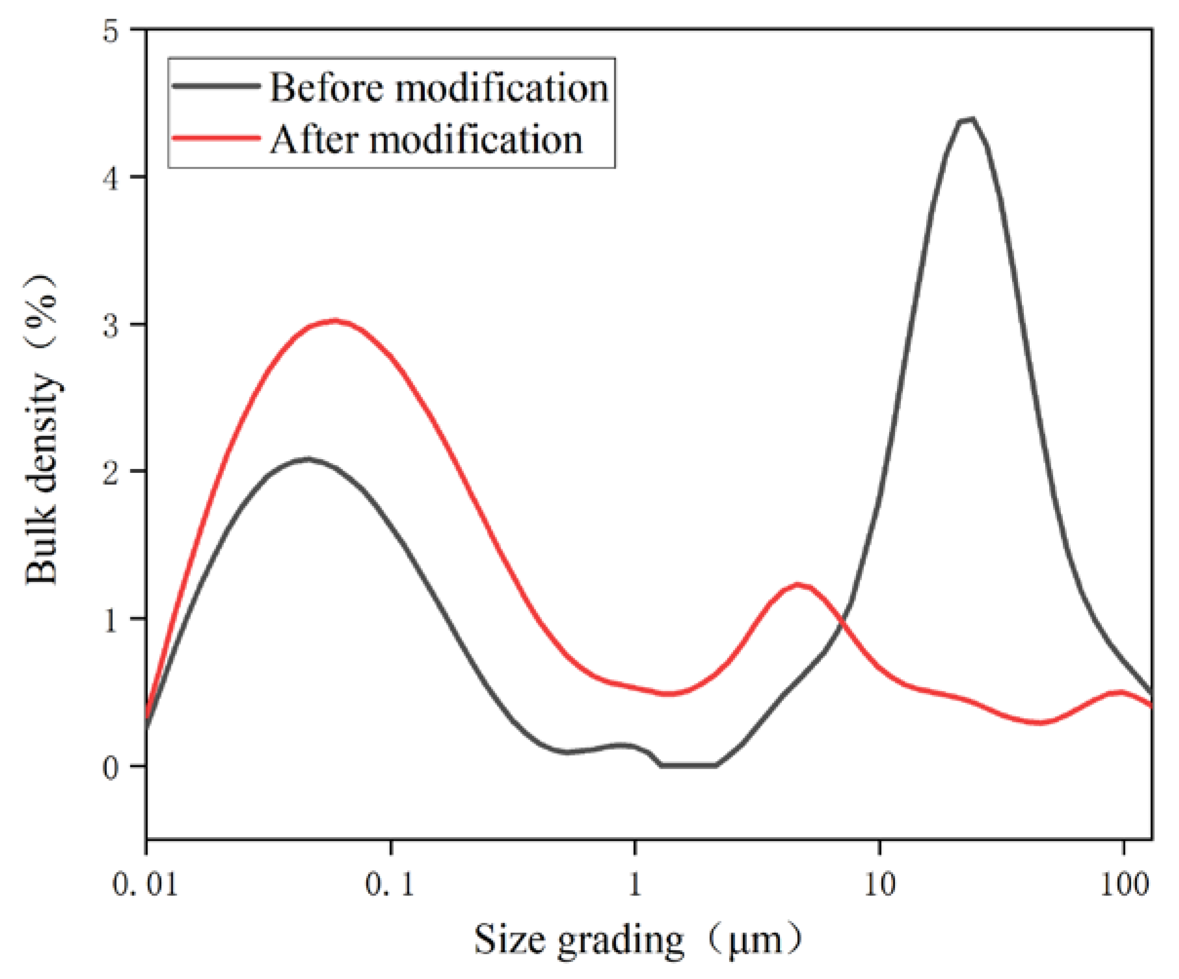 Polymers 15 01000 g003