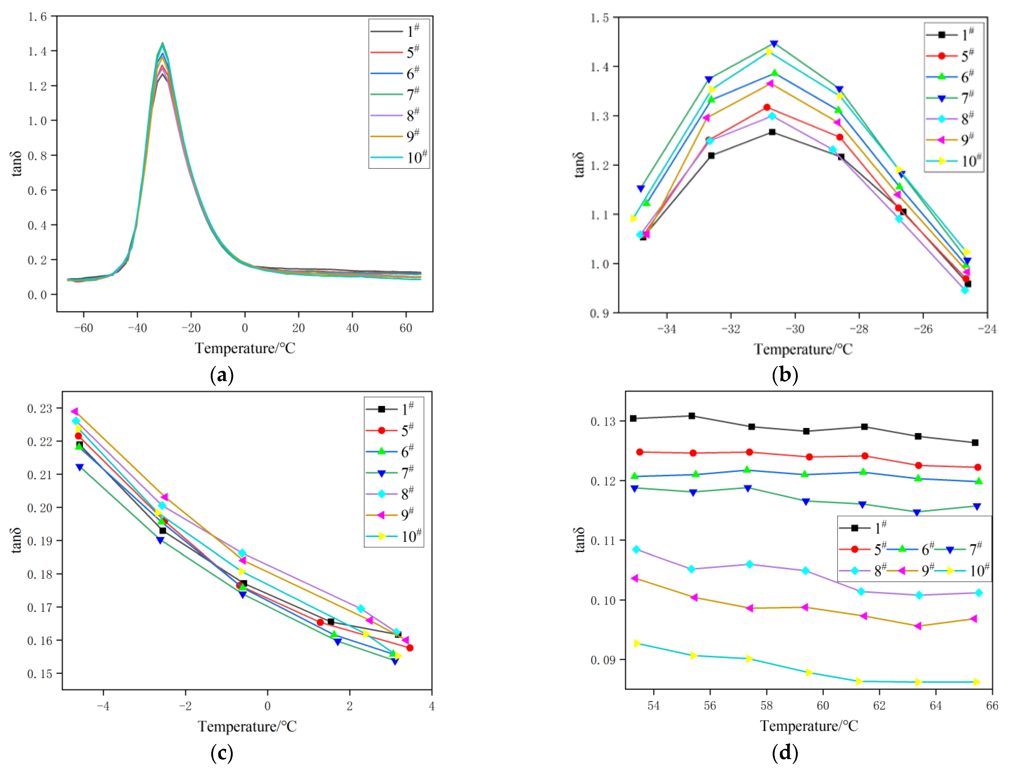 Polymers 15 01000 g008