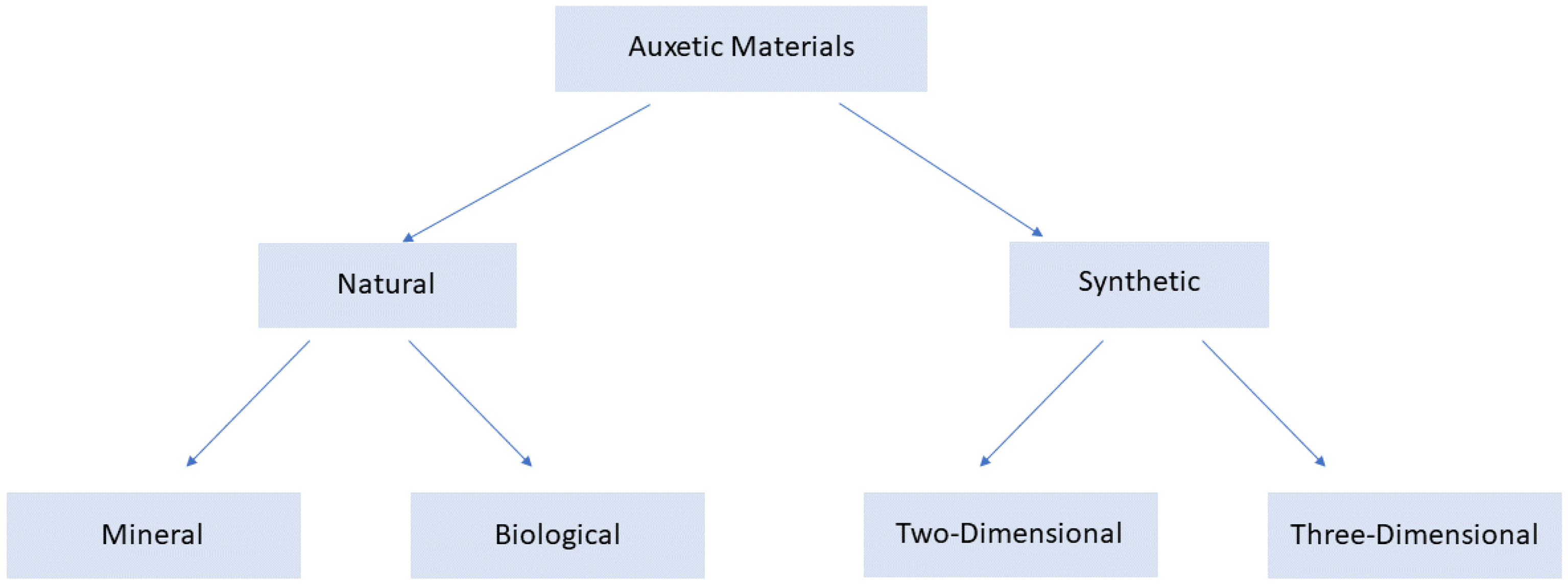 Polymers 15 01008 g001
